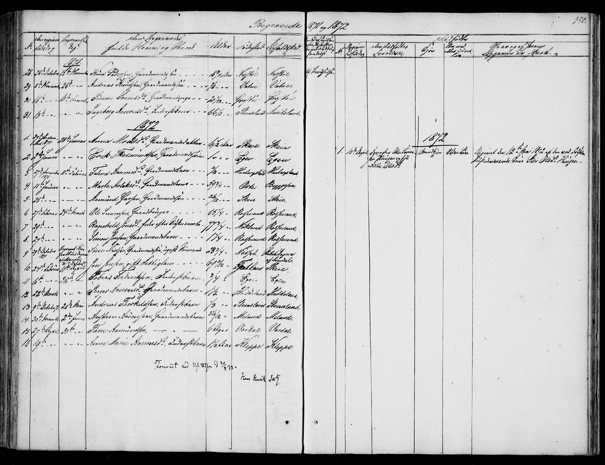 Hægebostad sokneprestkontor, AV/SAK-1111-0024/F/Fa/Fab/L0002: Parish register (official) no. A 2, 1836-1872, p. 250