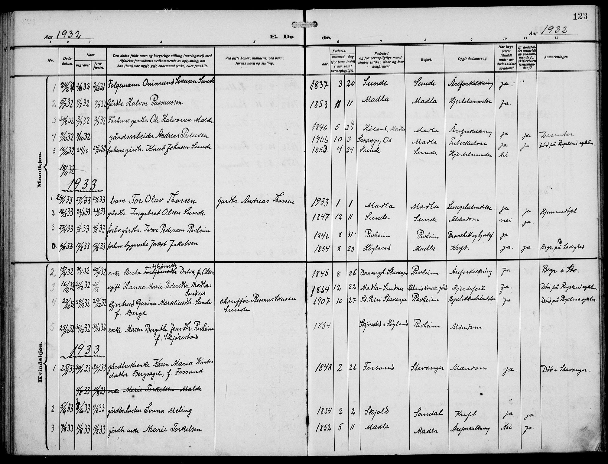 Håland sokneprestkontor, AV/SAST-A-101802/002/A/L0001: Parish register (copy) no. B 6, 1914-1940, p. 123