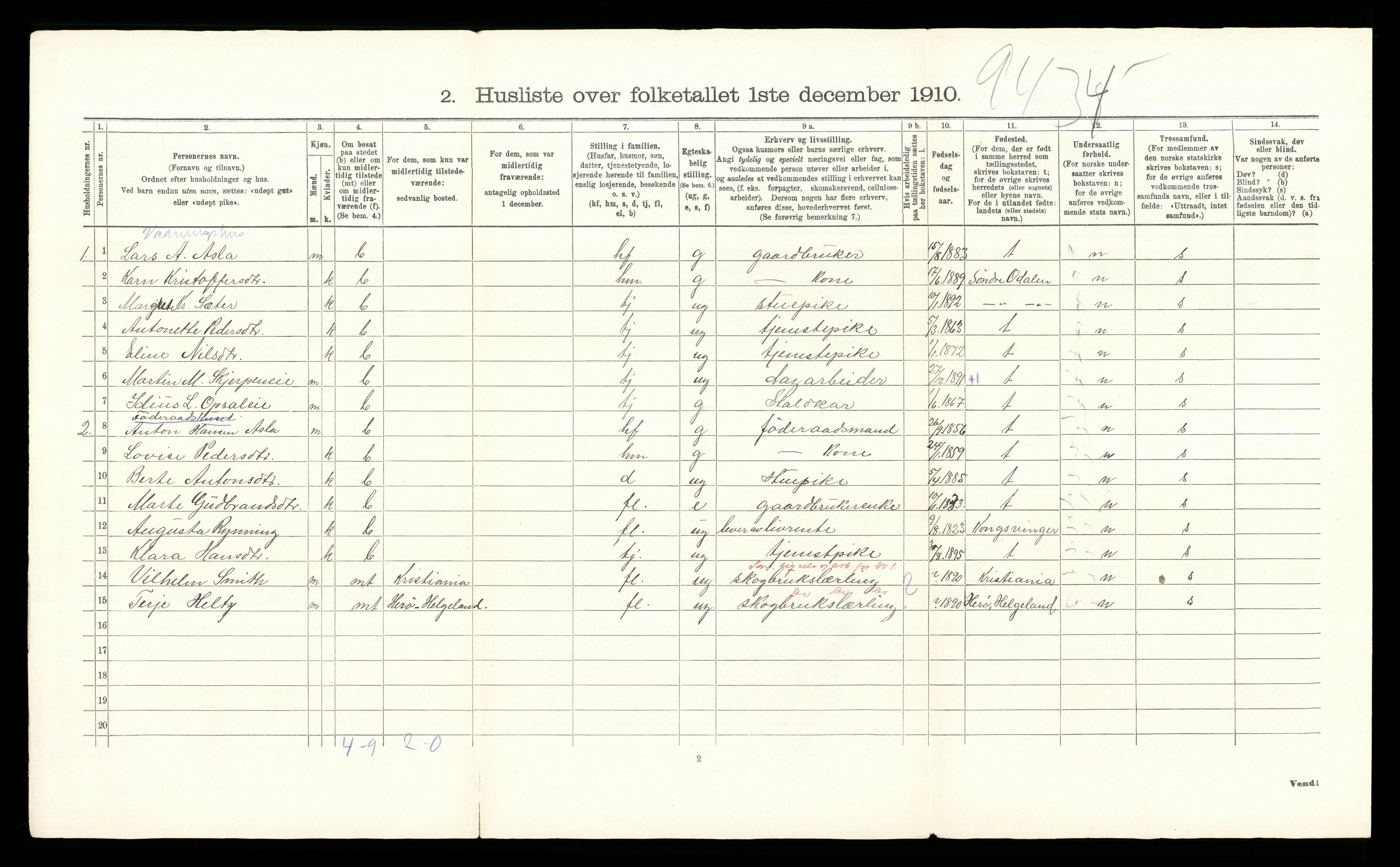 RA, 1910 census for Ringsaker, 1910, p. 3090