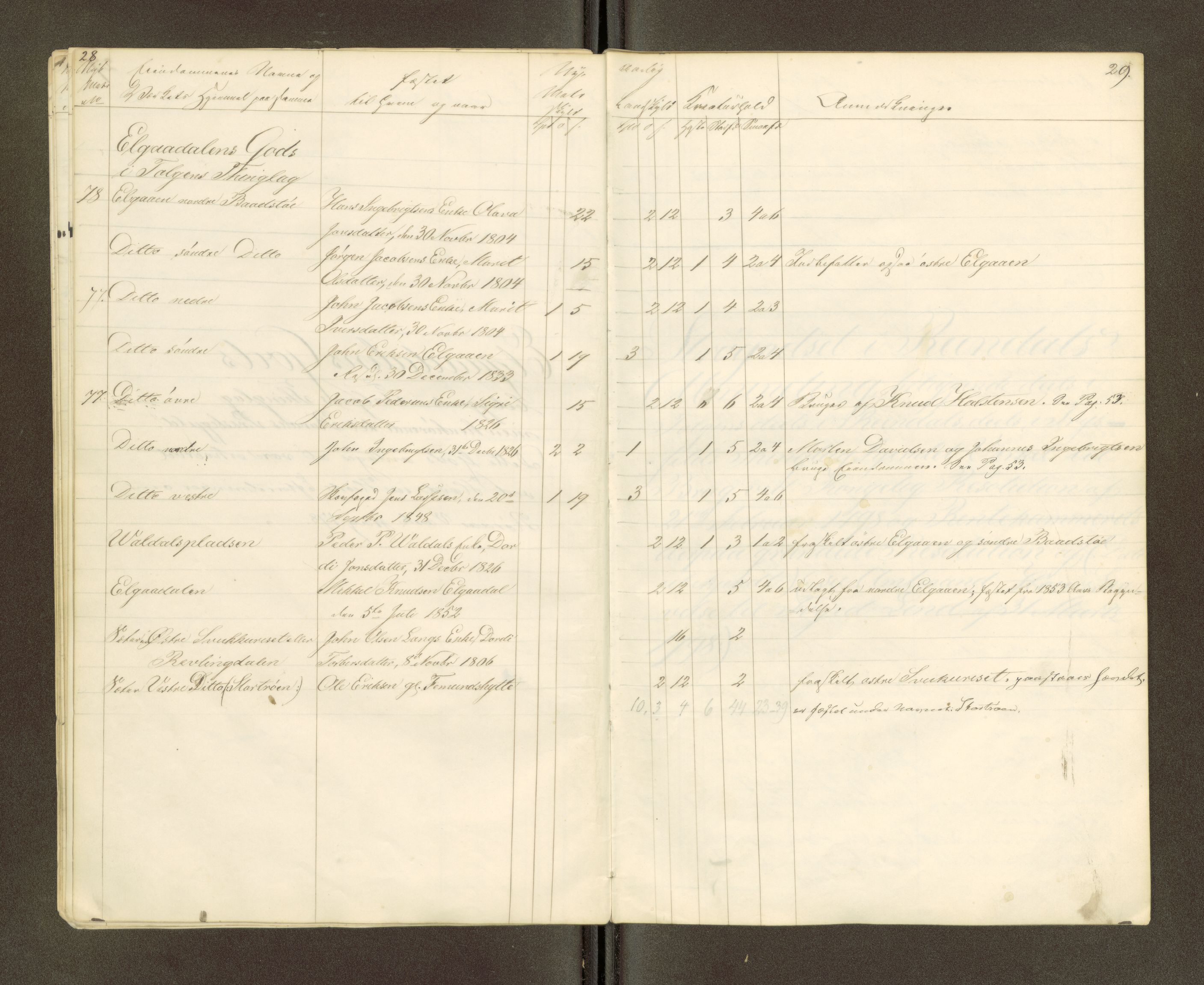 Røros kobberverk, AV/SAT-PA-0211/1/16/16A2/L0006: Jordegodset i det hele vedkommende, 1854-1895, p. 17