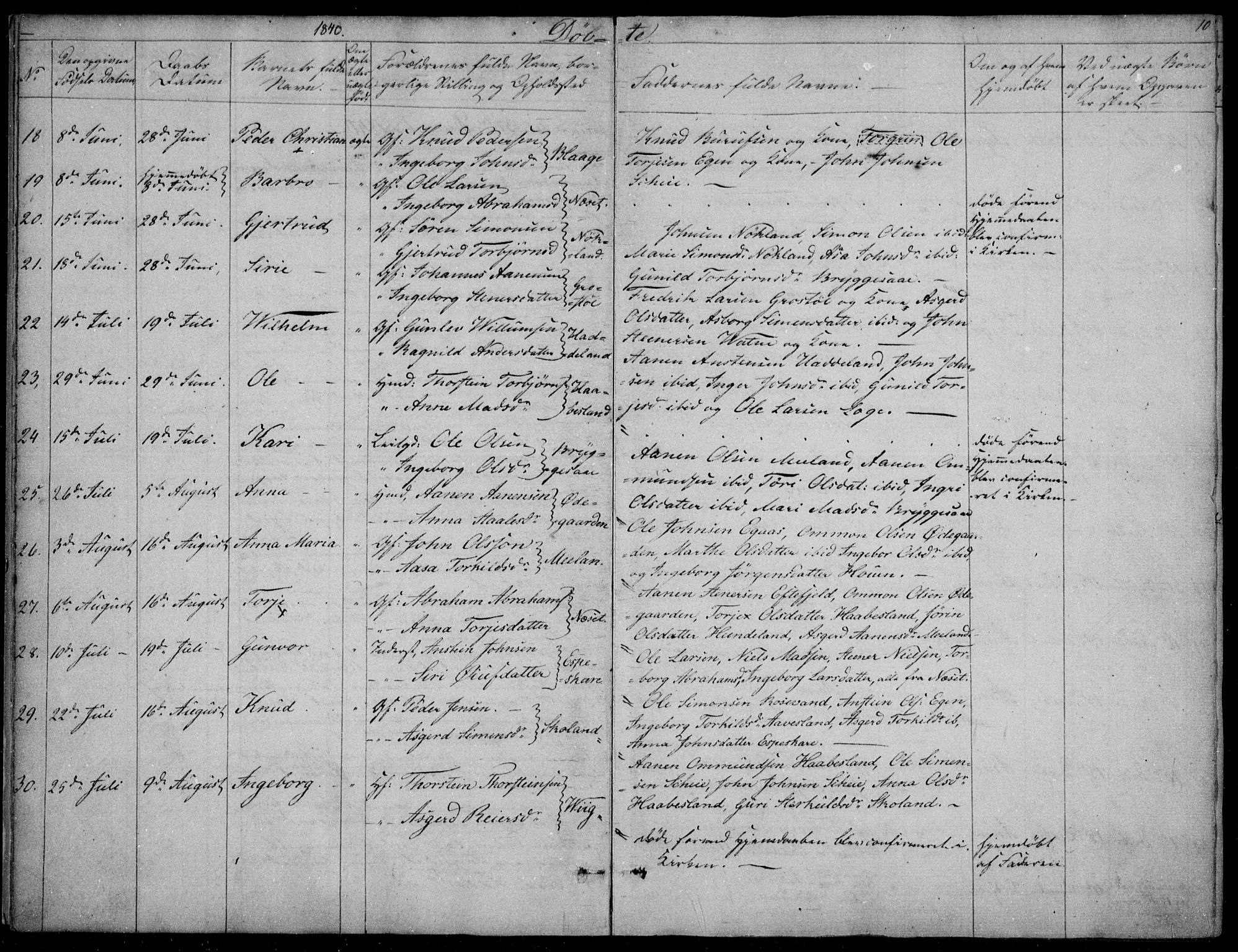 Hægebostad sokneprestkontor, AV/SAK-1111-0024/F/Fa/Fab/L0002: Parish register (official) no. A 2, 1836-1872, p. 10