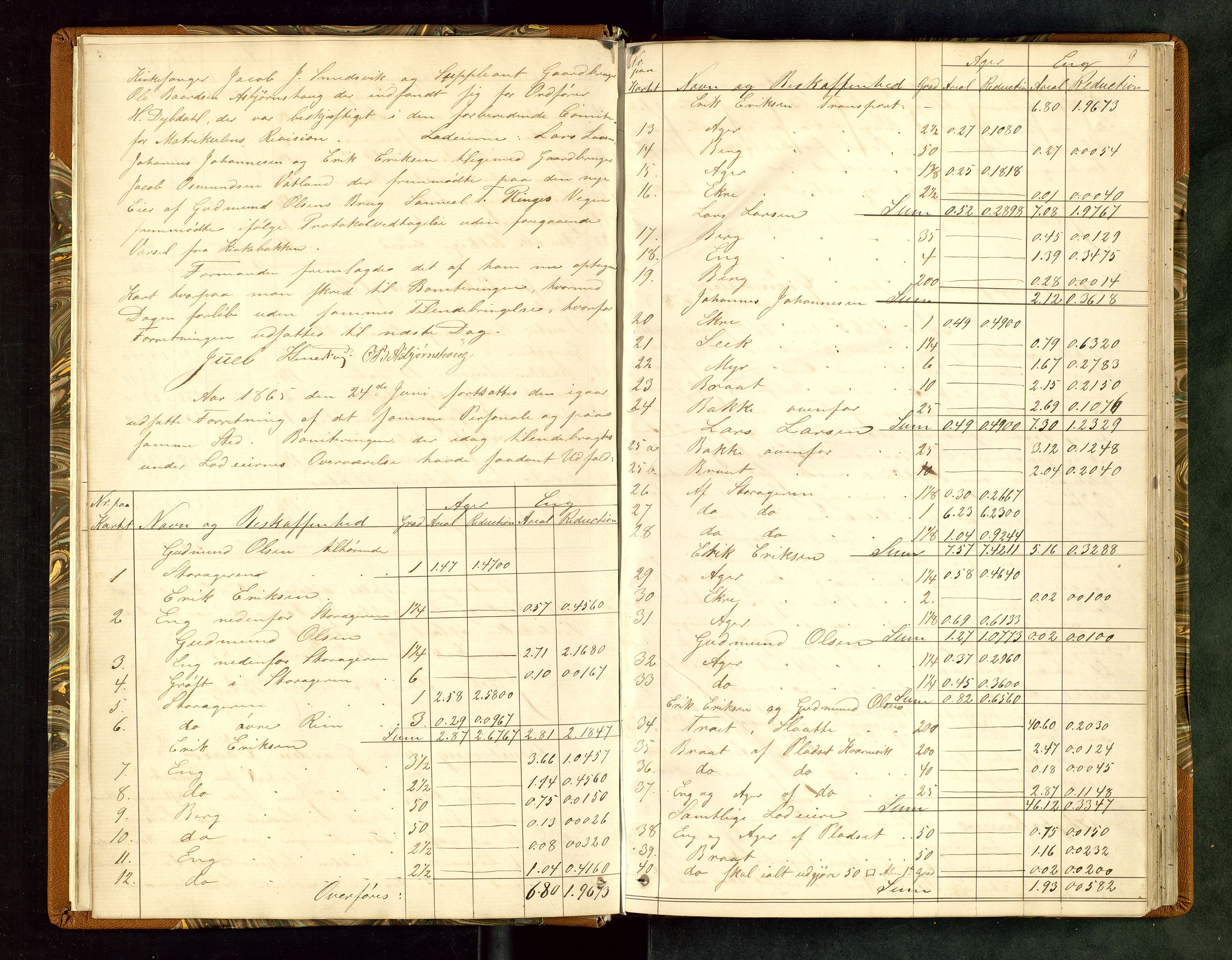 Rogaland jordskifterett, AV/SAST-A-102426/Oa/L0036: Forhandlingsprotokoll, 1865-1868, p. 9