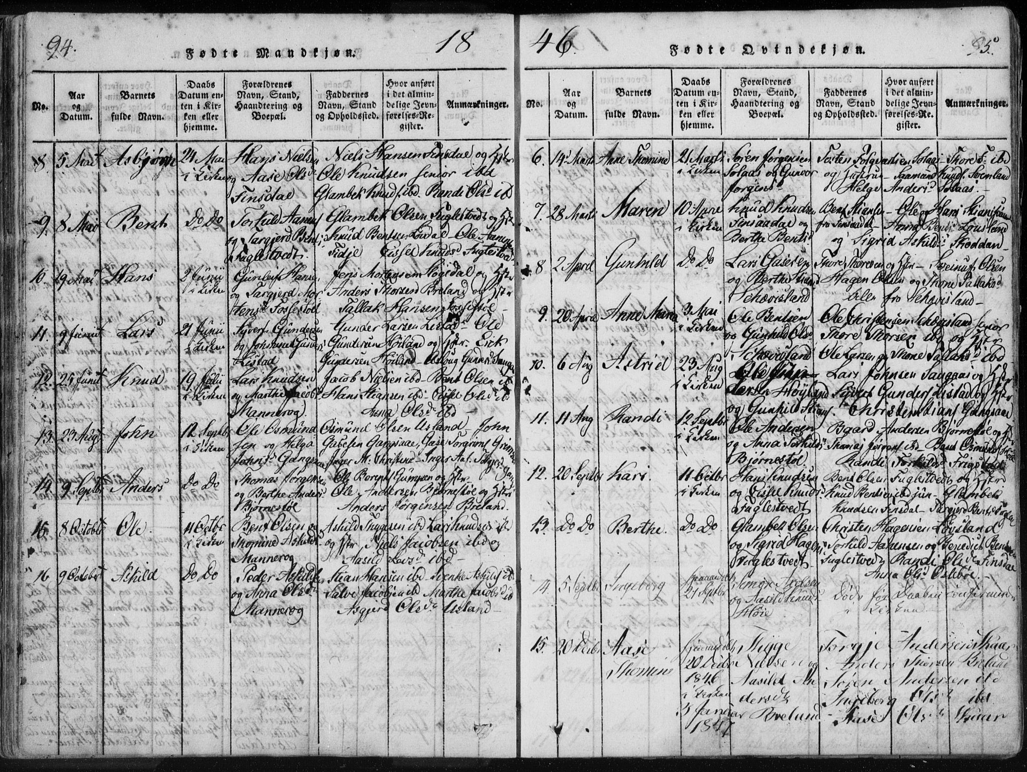 Holum sokneprestkontor, SAK/1111-0022/F/Fa/Fac/L0002: Parish register (official) no. A 2, 1821-1859, p. 94-95