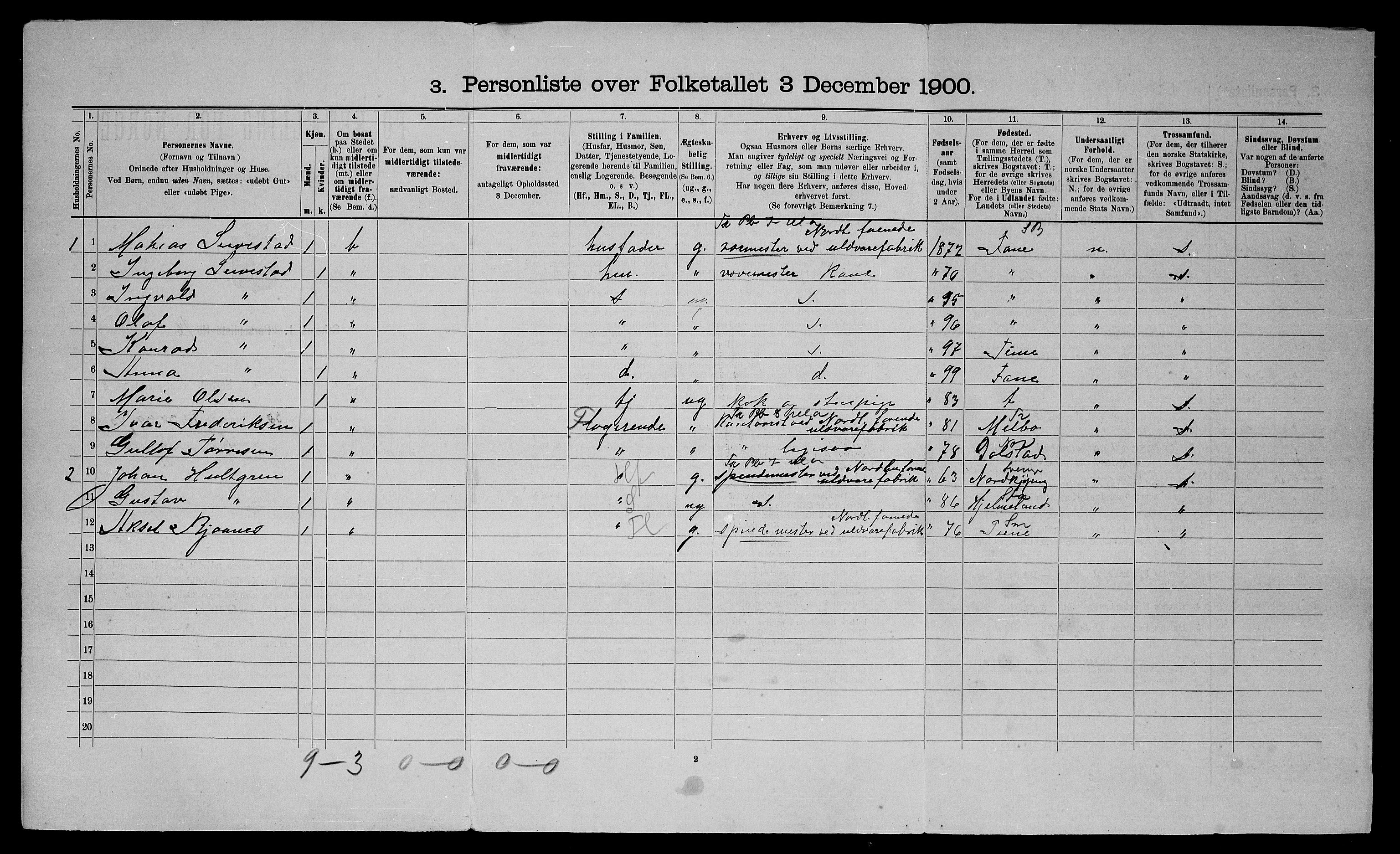 SATØ, 1900 census for Trondenes, 1900, p. 259