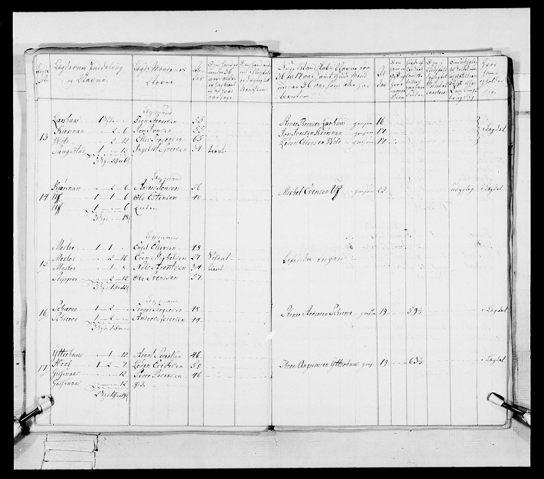 Generalitets- og kommissariatskollegiet, Det kongelige norske kommissariatskollegium, AV/RA-EA-5420/E/Eh/L0087: 3. Trondheimske nasjonale infanteriregiment, 1780, p. 196