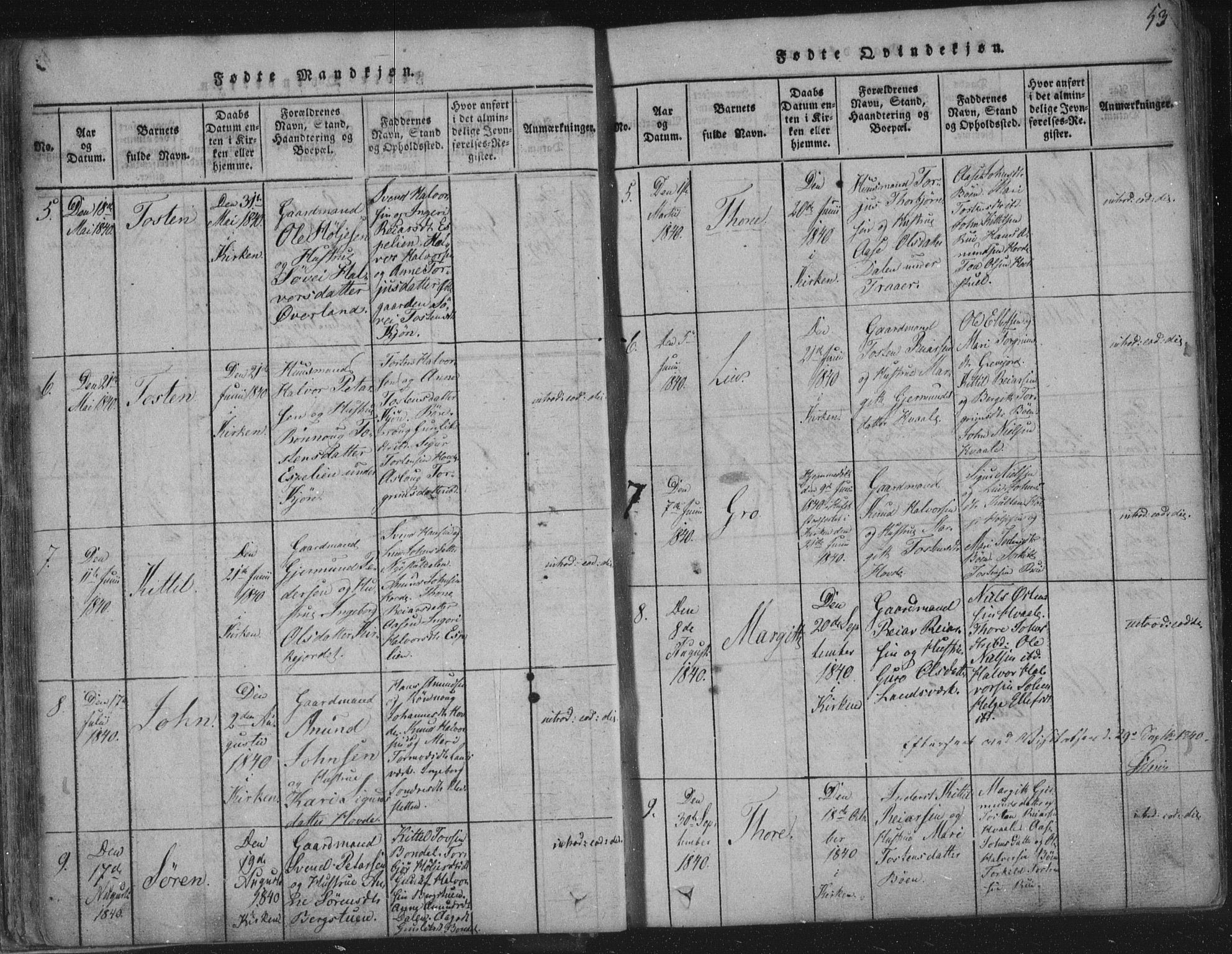 Hjartdal kirkebøker, AV/SAKO-A-270/F/Fc/L0001: Parish register (official) no. III 1, 1815-1843, p. 53