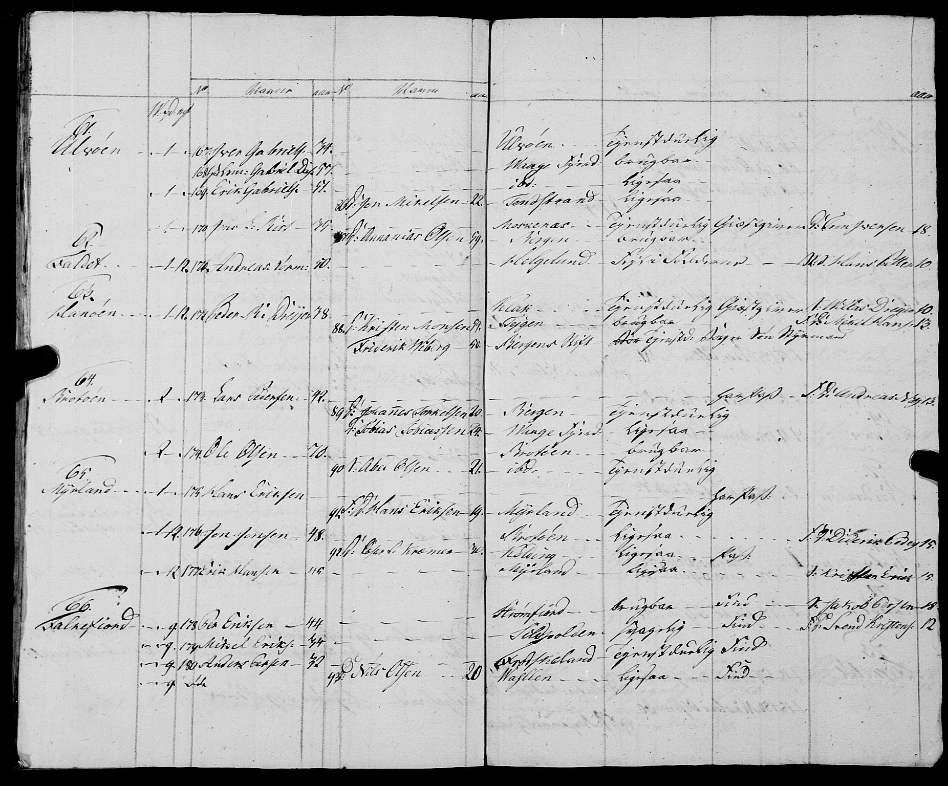 Fylkesmannen i Nordland, AV/SAT-A-0499/1.1/R/Ra/L0028: Innrulleringsmanntall for Hadsel (Kalsnes og Ulvøe fjerdinger), 1806-1836, p. 34
