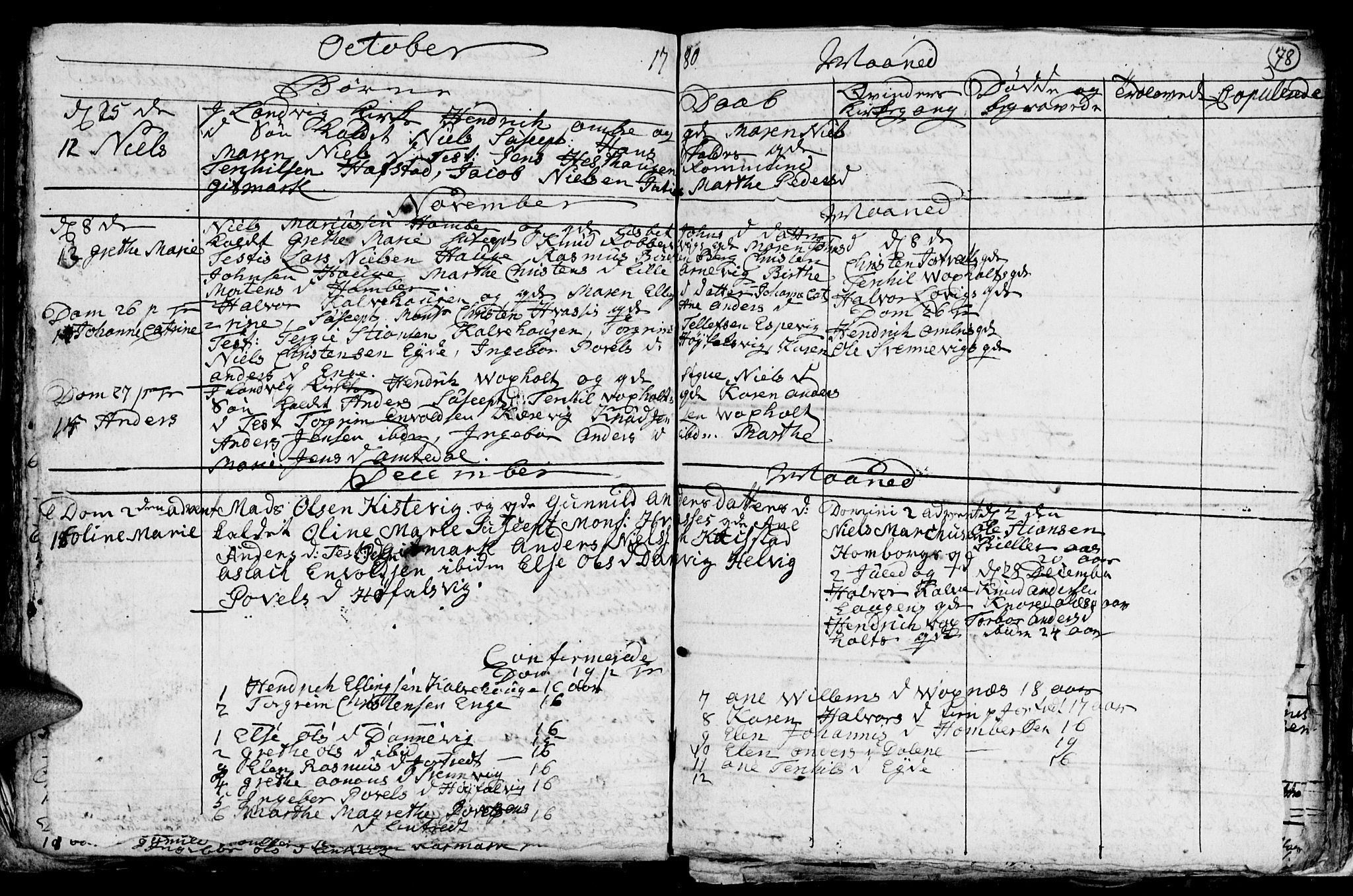 Hommedal sokneprestkontor, AV/SAK-1111-0023/F/Fb/Fba/L0001: Parish register (copy) no. B 1, 1758-1791, p. 78