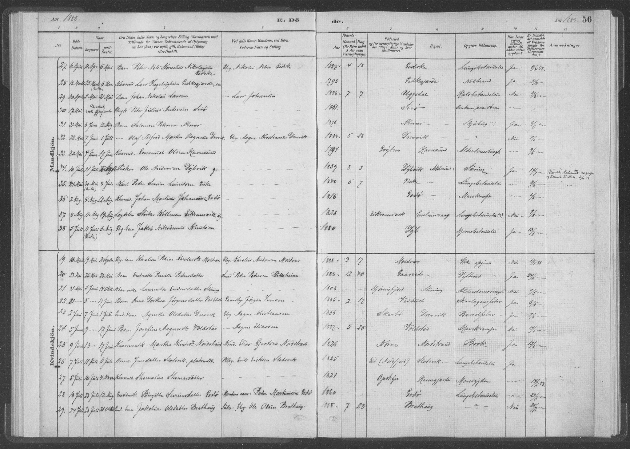 Ministerialprotokoller, klokkerbøker og fødselsregistre - Møre og Romsdal, AV/SAT-A-1454/528/L0403: Parish register (official) no. 528A13I, 1880-1947, p. 56