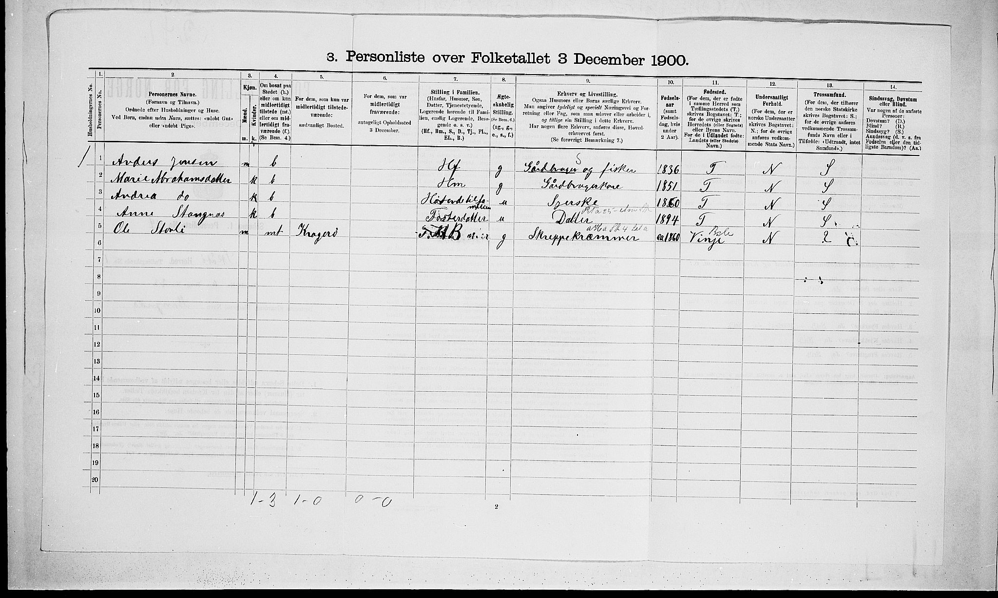 SAKO, 1900 census for Skåtøy, 1900, p. 191