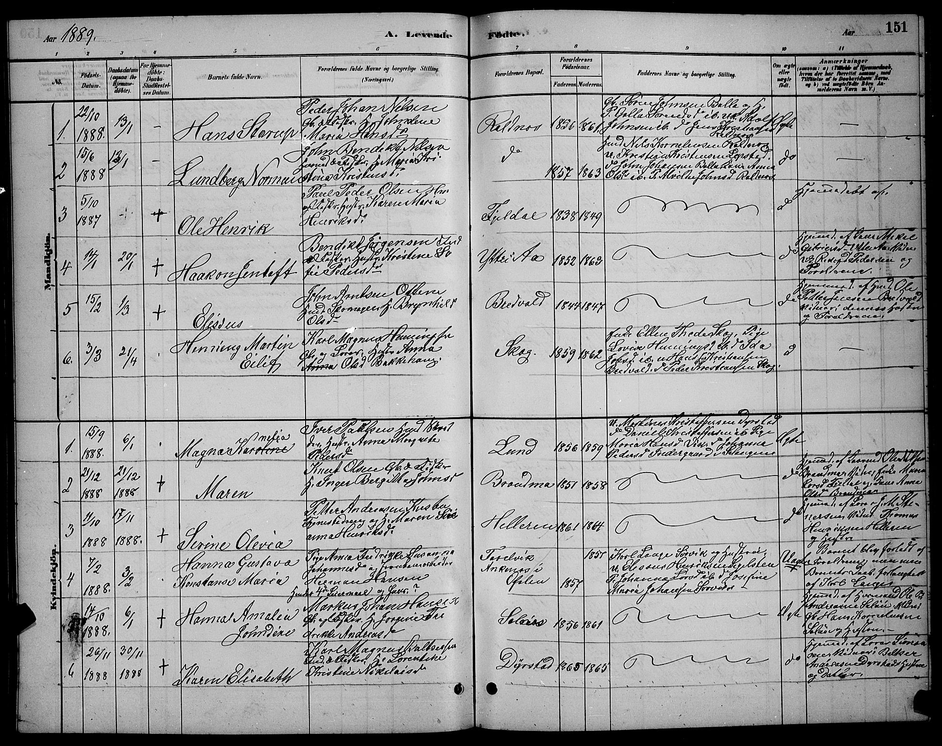 Ibestad sokneprestembete, SATØ/S-0077/H/Ha/Hab/L0007klokker: Parish register (copy) no. 7, 1879-1889, p. 151
