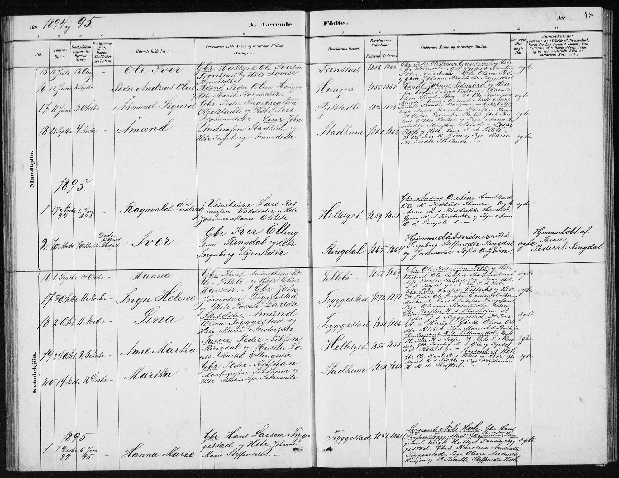 Ministerialprotokoller, klokkerbøker og fødselsregistre - Møre og Romsdal, SAT/A-1454/517/L0230: Parish register (copy) no. 517C03, 1879-1912, p. 48