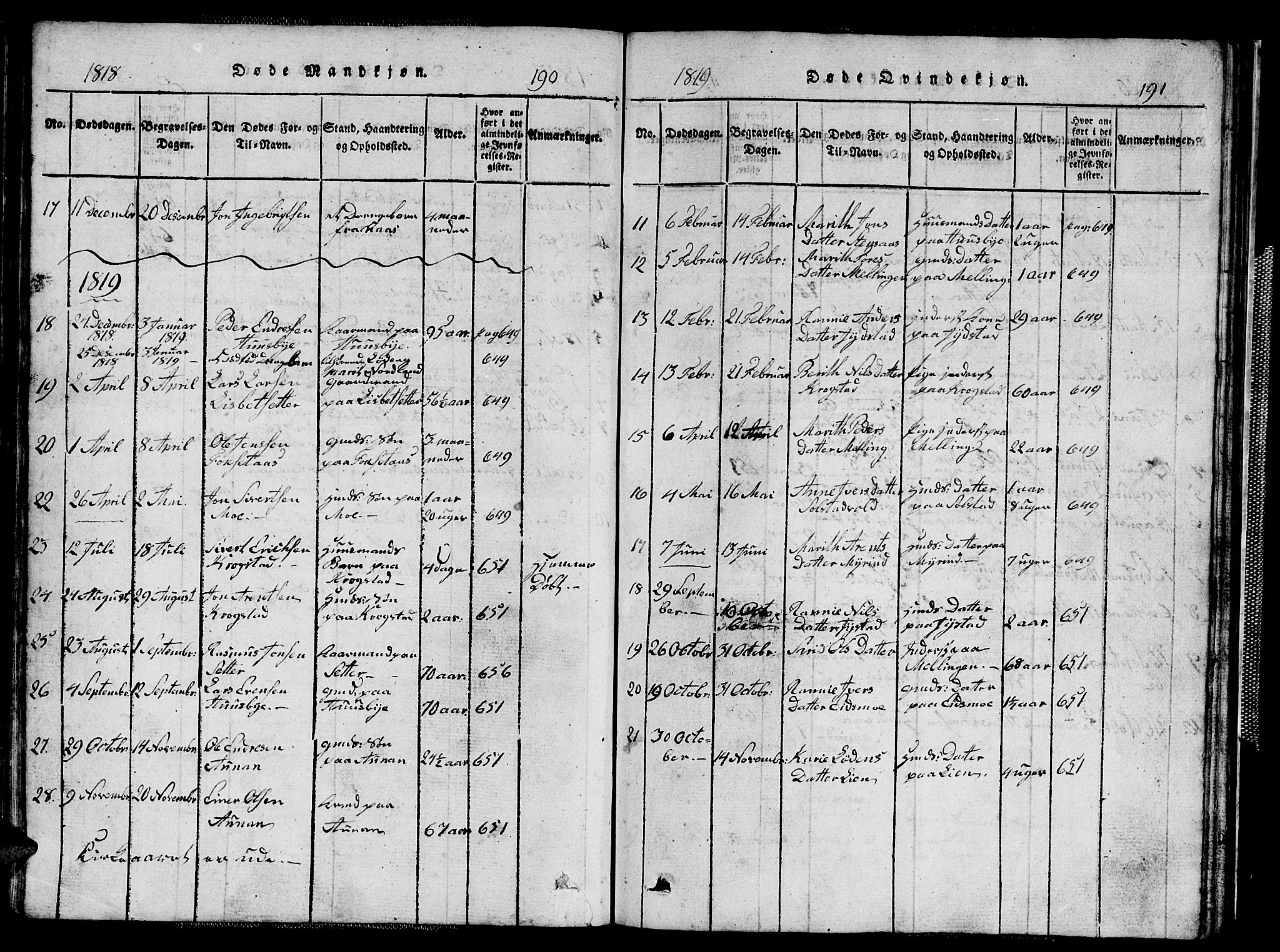 Ministerialprotokoller, klokkerbøker og fødselsregistre - Sør-Trøndelag, SAT/A-1456/667/L0796: Parish register (copy) no. 667C01, 1817-1836, p. 190-191