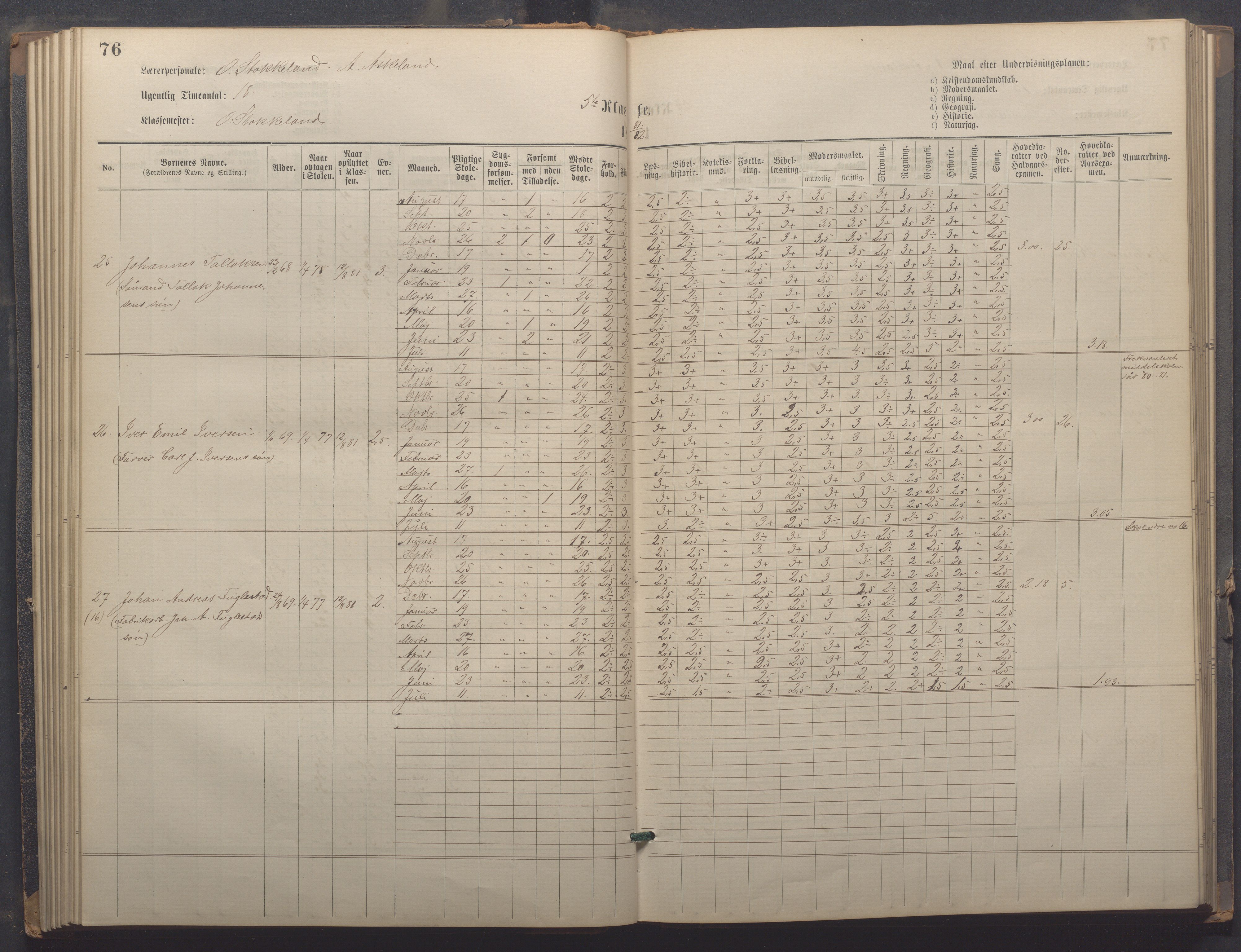Egersund kommune (Ladested) - Egersund almueskole/folkeskole, IKAR/K-100521/H/L0021: Skoleprotokoll - Almueskolen, 7. klasse, 1878-1886, p. 76