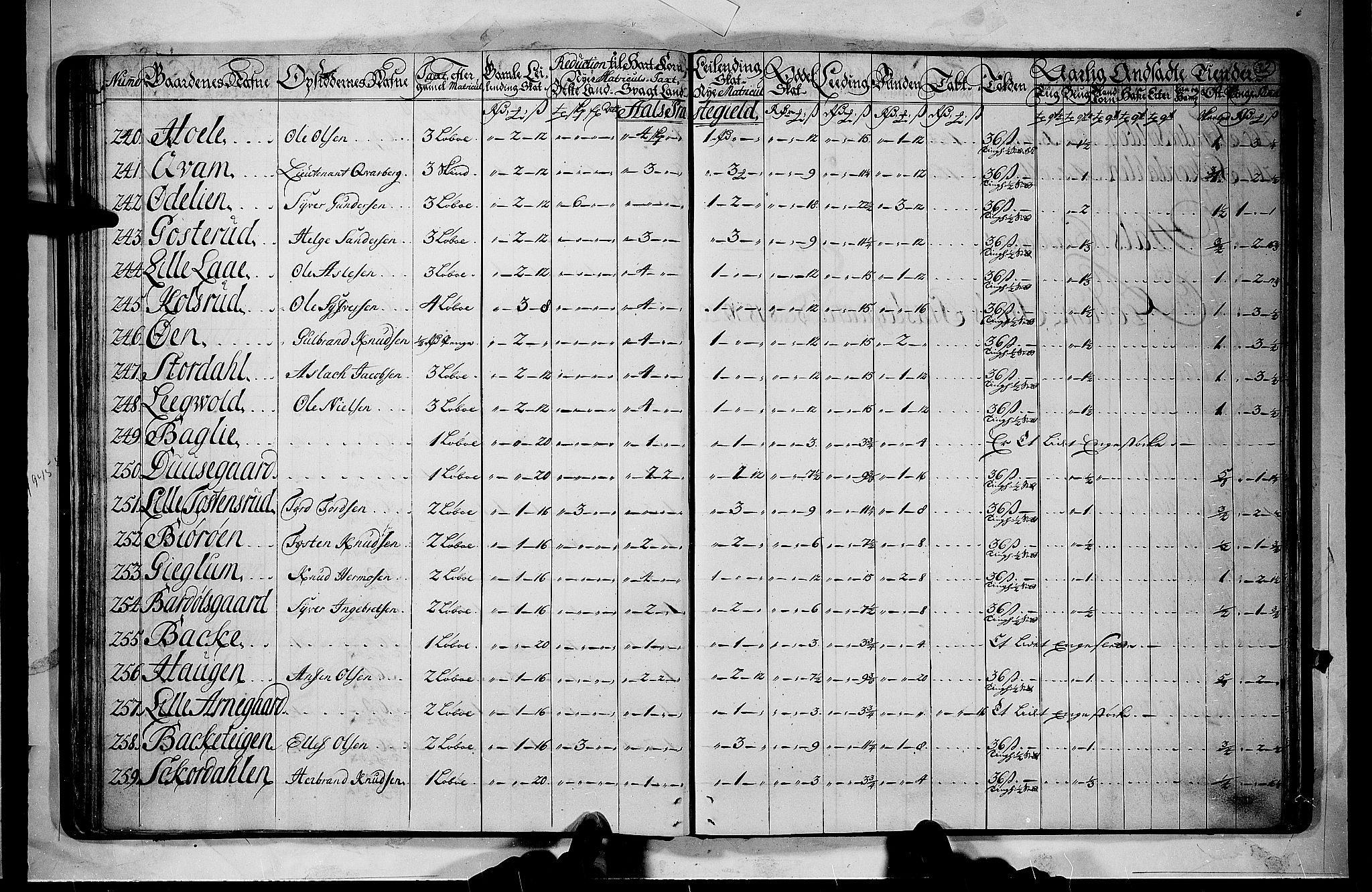 Rentekammeret inntil 1814, Realistisk ordnet avdeling, AV/RA-EA-4070/N/Nb/Nbf/L0110: Ringerike og Hallingdal matrikkelprotokoll, 1723, p. 31b-32a