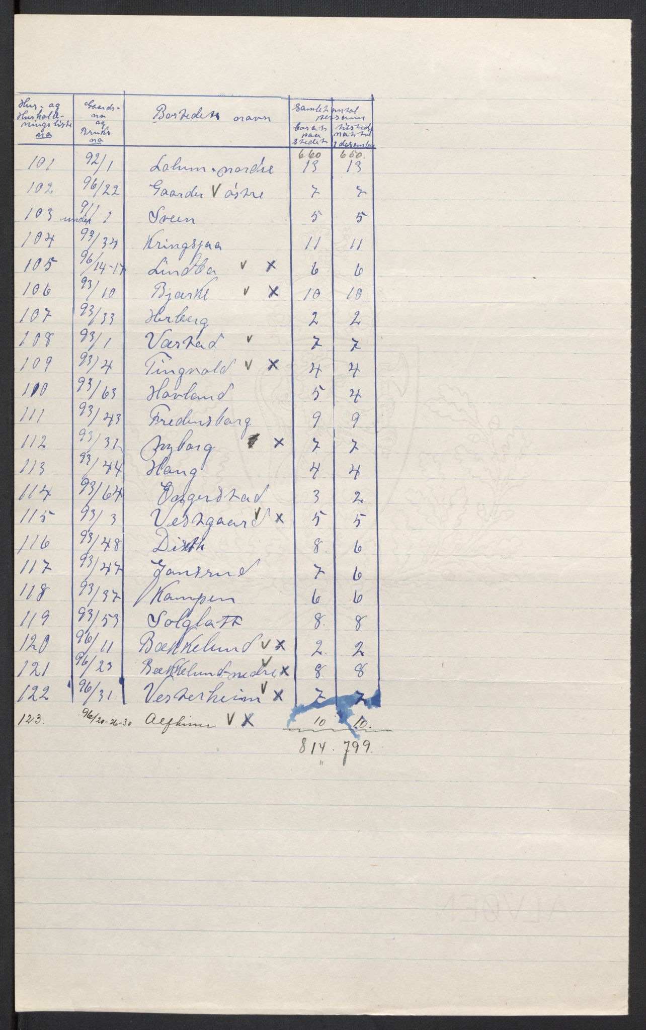 SAH, 1920 census for Stange, 1920, p. 31