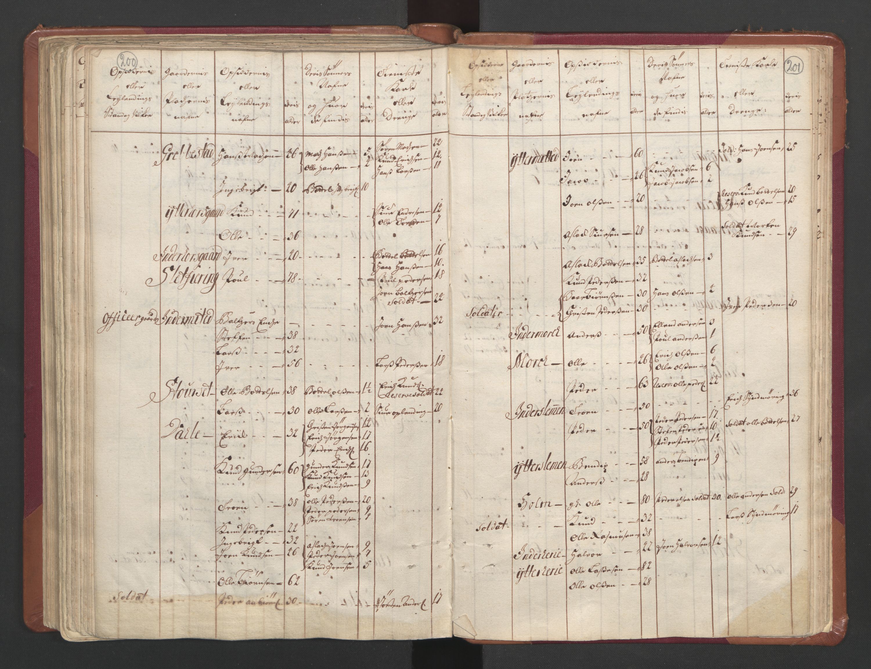 RA, Census (manntall) 1701, no. 11: Nordmøre fogderi and Romsdal fogderi, 1701, p. 200-201