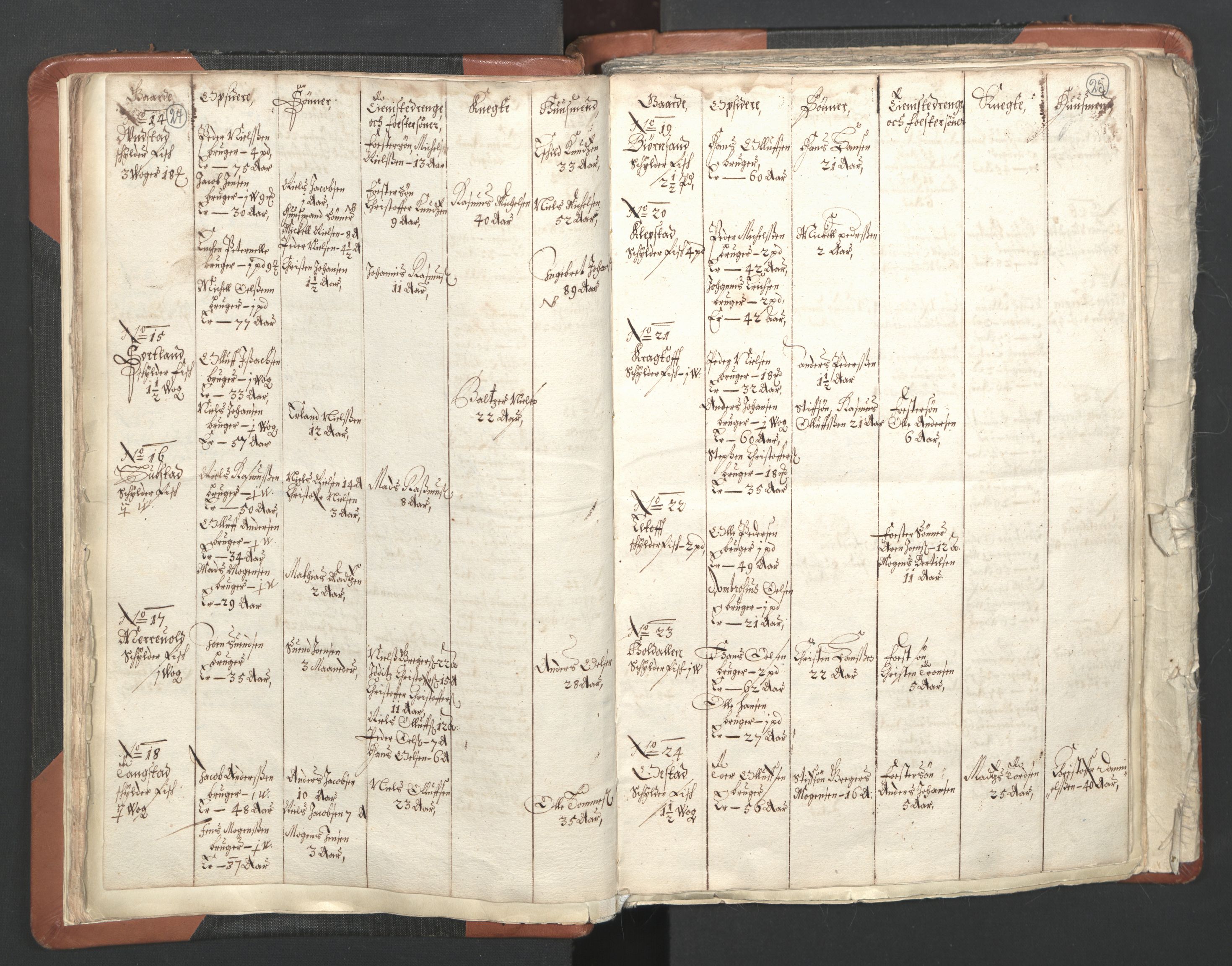 RA, Vicar's Census 1664-1666, no. 36: Lofoten and Vesterålen deanery, Senja deanery and Troms deanery, 1664-1666, p. 24-25