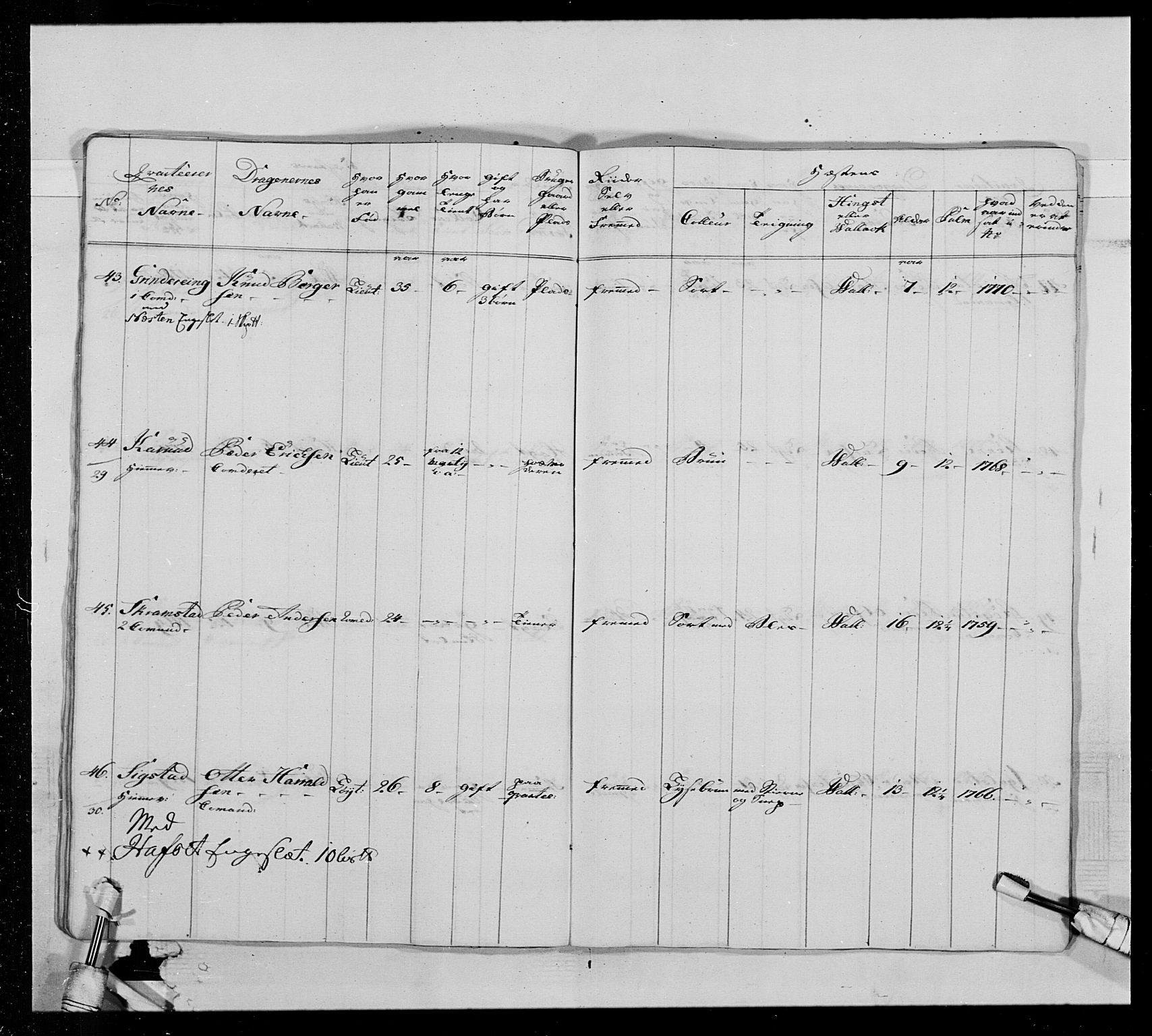 Generalitets- og kommissariatskollegiet, Det kongelige norske kommissariatskollegium, AV/RA-EA-5420/E/Eh/L0013: 3. Sønnafjelske dragonregiment, 1771-1773, p. 395