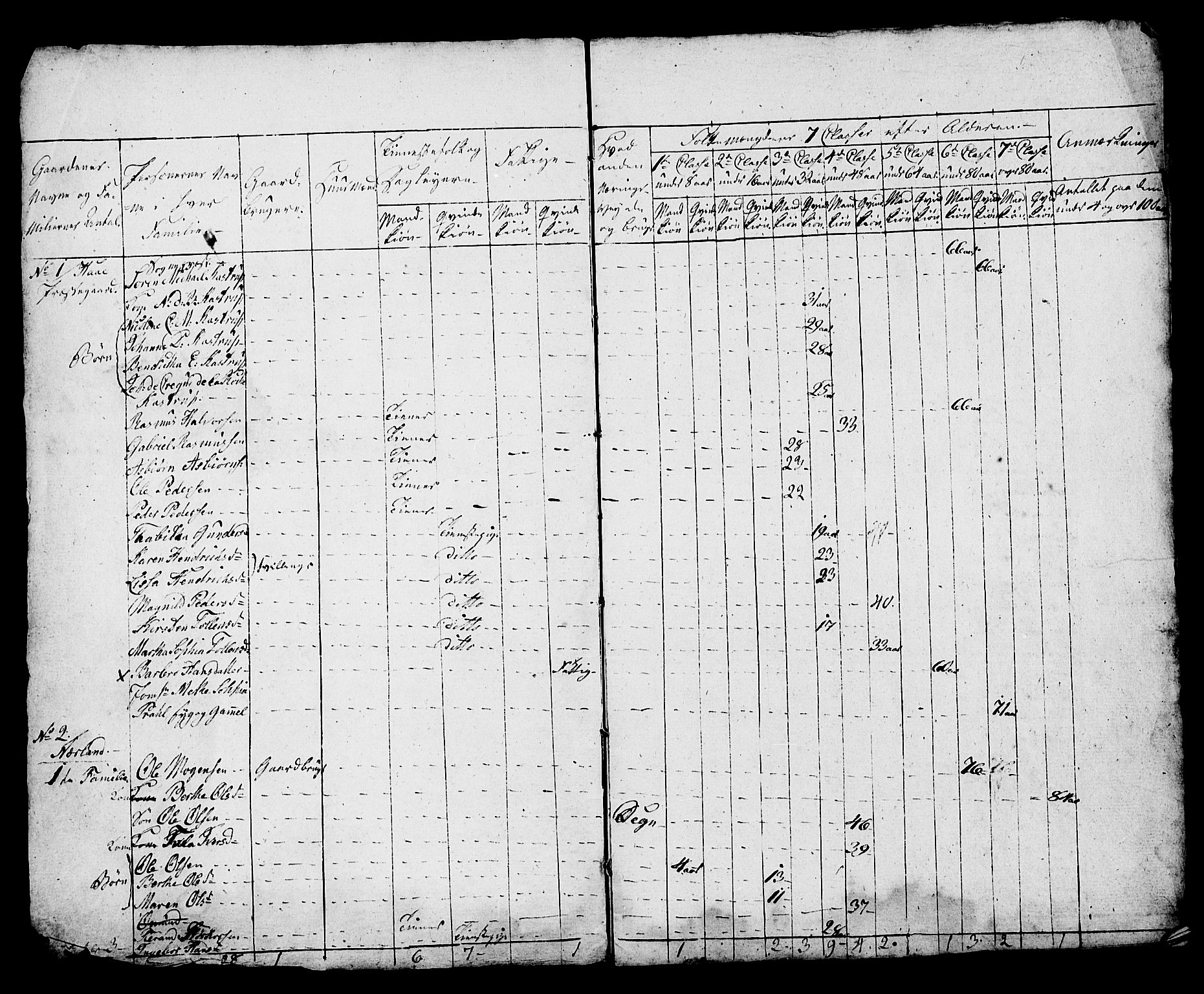 SAST, Census 1815 for Hå, 1815, p. 23