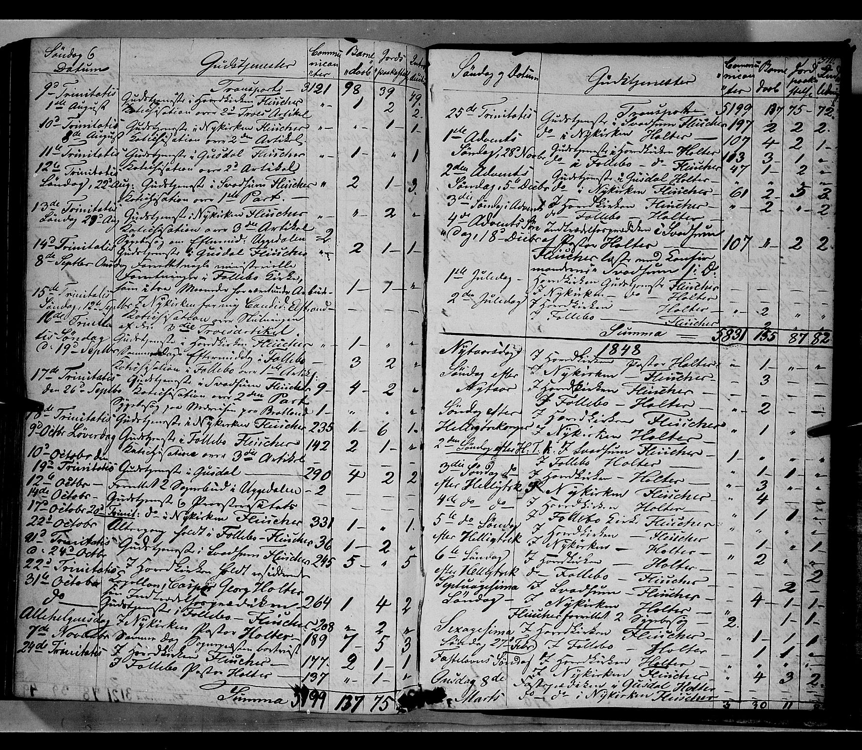 Gausdal prestekontor, SAH/PREST-090/H/Ha/Haa/L0007: Parish register (official) no. 7, 1840-1850, p. 370