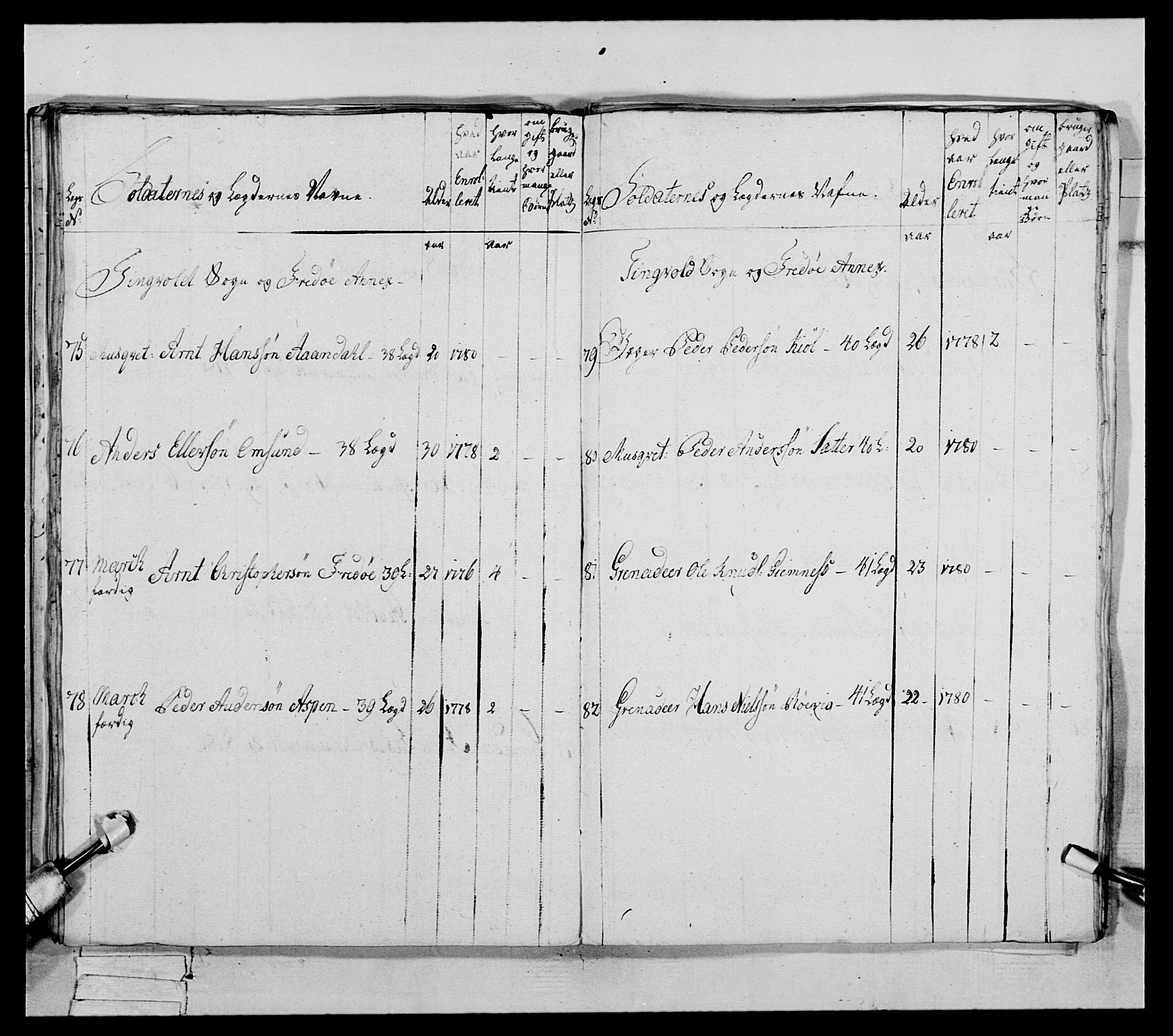 Generalitets- og kommissariatskollegiet, Det kongelige norske kommissariatskollegium, AV/RA-EA-5420/E/Eh/L0078: 2. Trondheimske nasjonale infanteriregiment, 1779-1780, p. 213