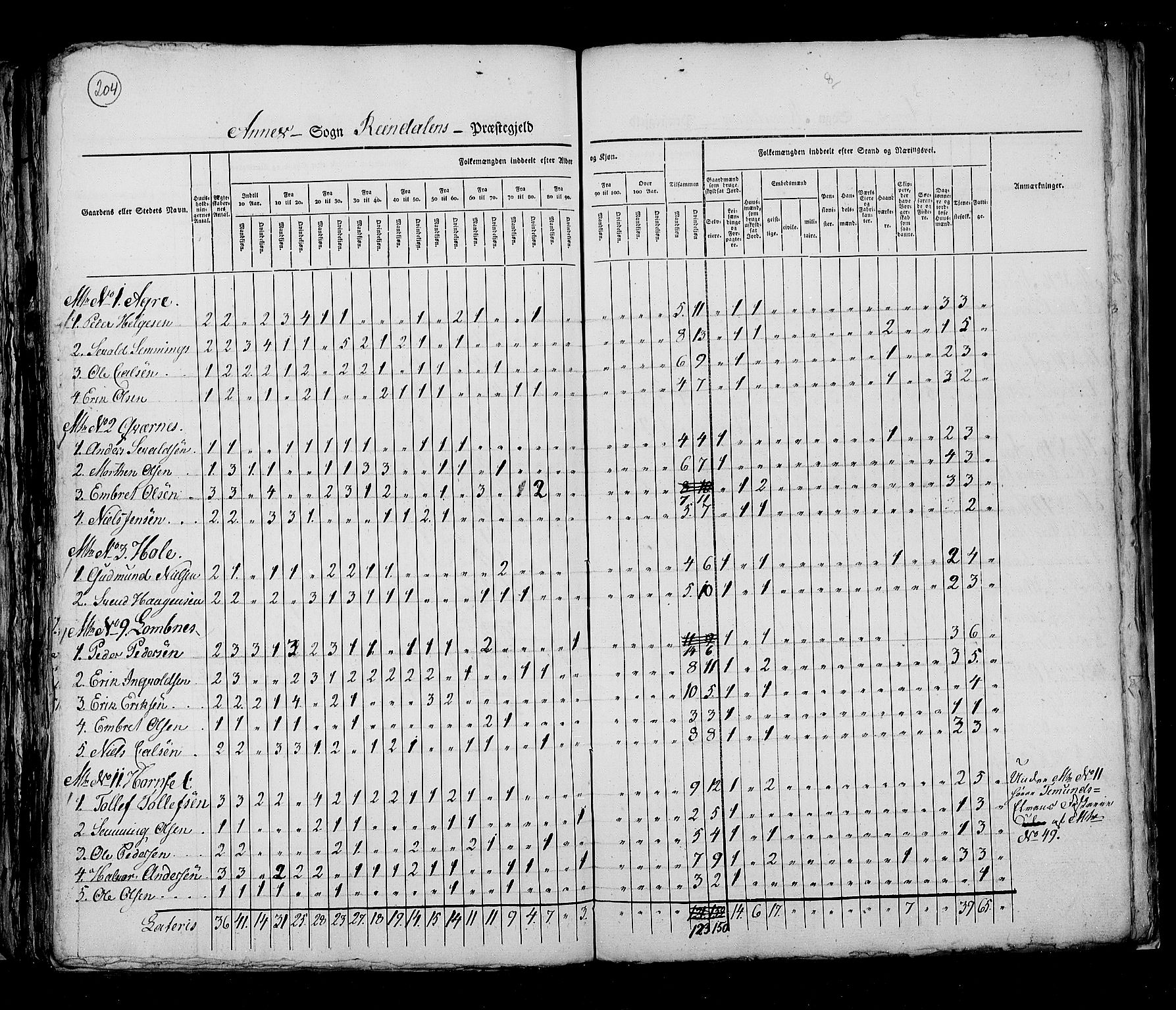 RA, Census 1825, vol. 5: Hedemarken amt, 1825, p. 204