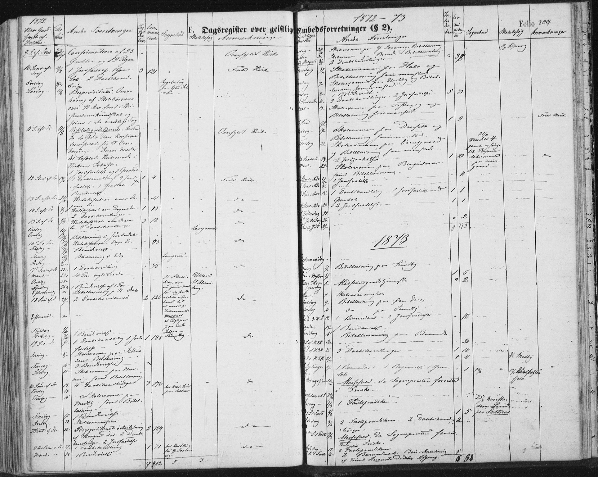 Ministerialprotokoller, klokkerbøker og fødselsregistre - Nordland, SAT/A-1459/847/L0668: Parish register (official) no. 847A08, 1872-1886, p. 309