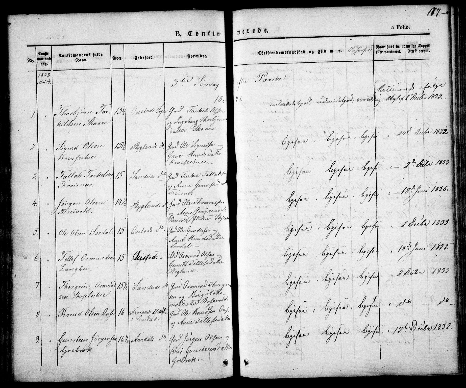 Bygland sokneprestkontor, AV/SAK-1111-0006/F/Fa/Fab/L0004: Parish register (official) no. A 4, 1842-1858, p. 177