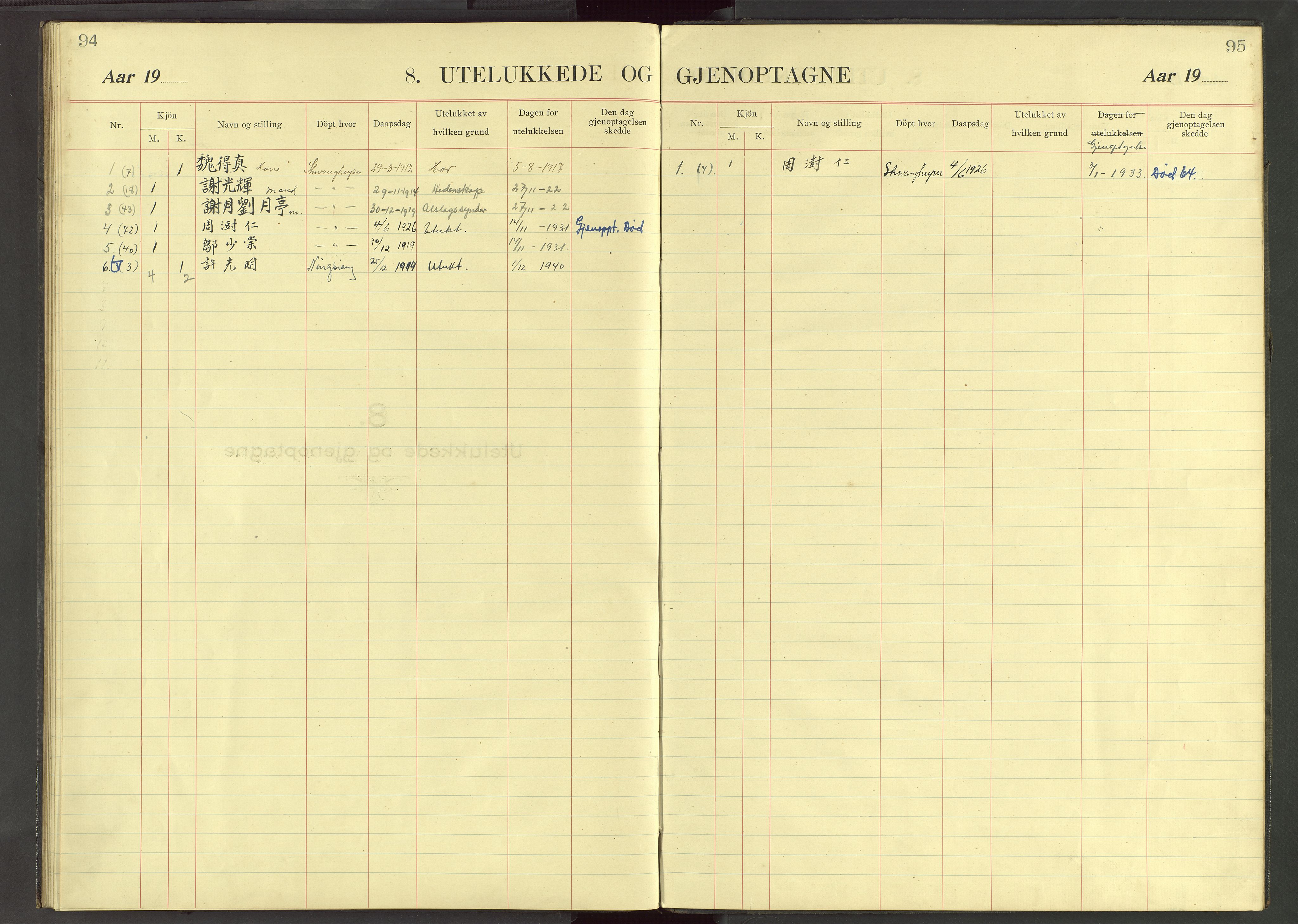 Det Norske Misjonsselskap - utland - Kina (Hunan), VID/MA-A-1065/Dm/L0037: Parish register (official) no. 75, 1910-1948, p. 94-95