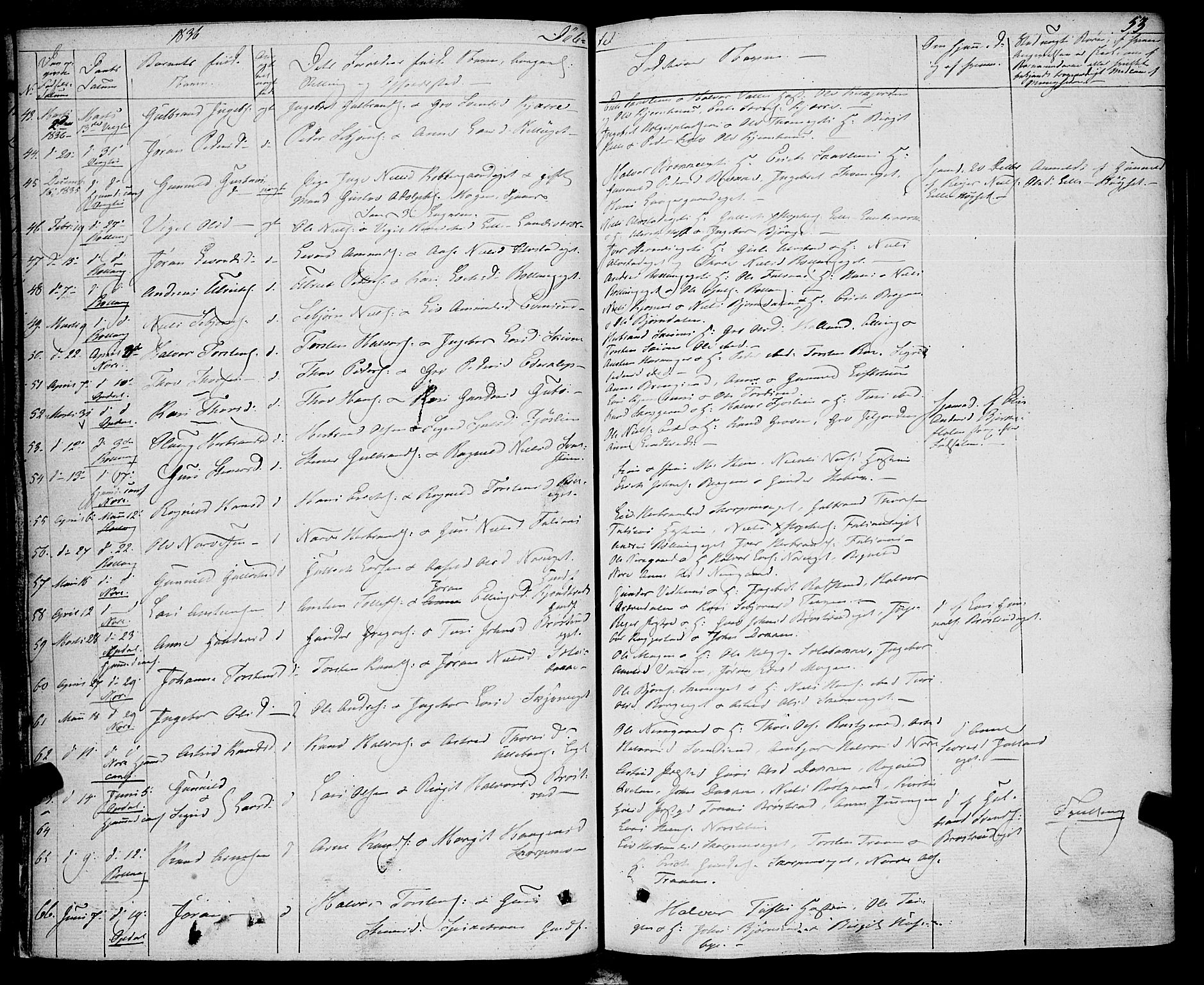 Rollag kirkebøker, SAKO/A-240/F/Fa/L0007: Parish register (official) no. I 7, 1828-1847, p. 53