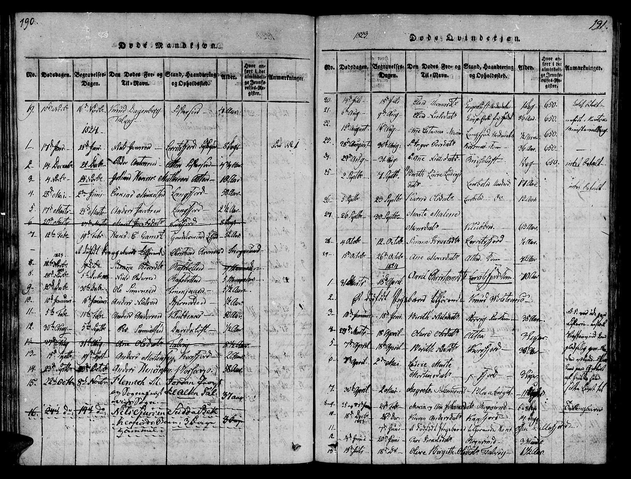 Talvik sokneprestkontor, SATØ/S-1337/H/Ha/L0008kirke: Parish register (official) no. 8, 1821-1837, p. 190-191