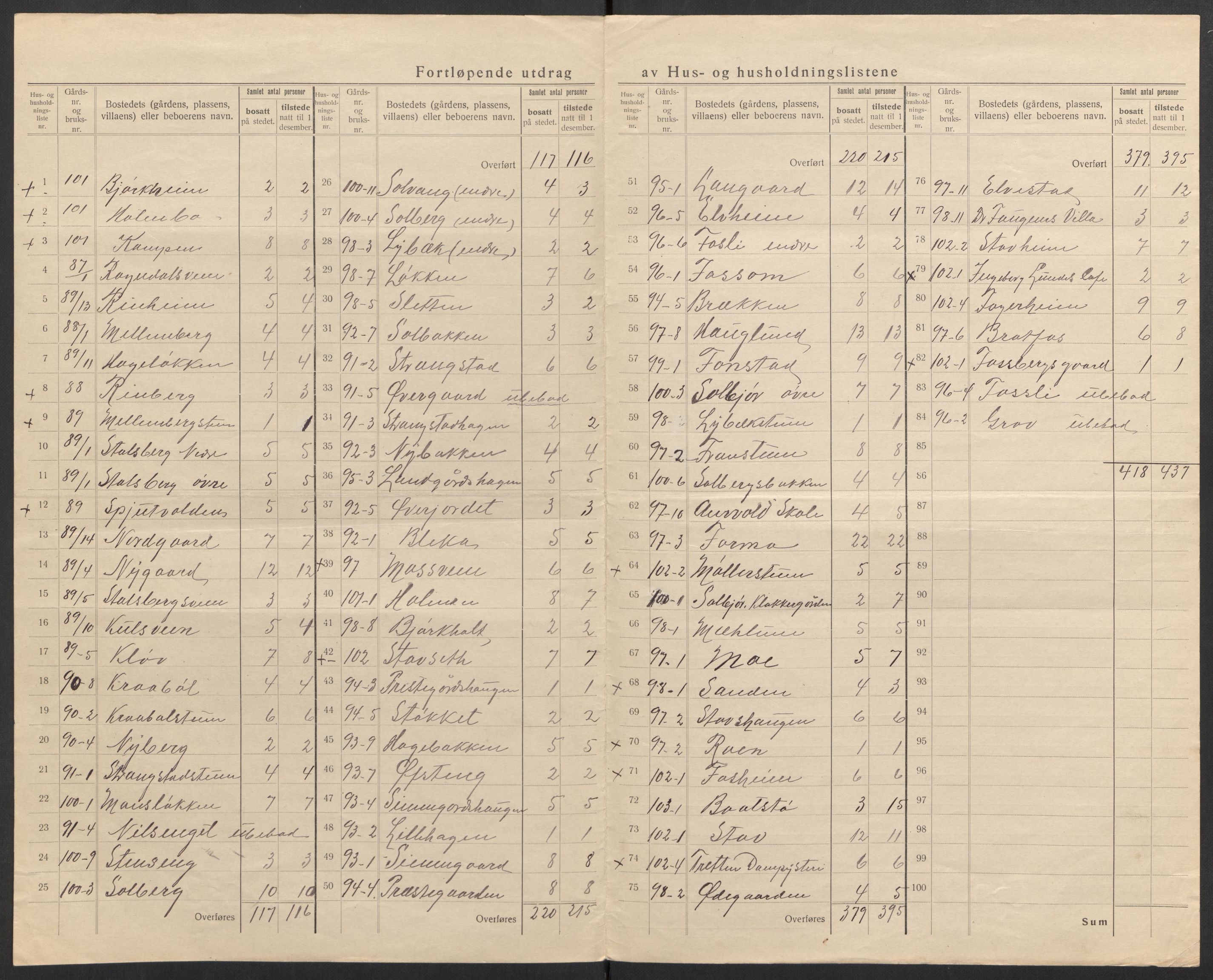 SAH, 1920 census for Øyer, 1920, p. 22