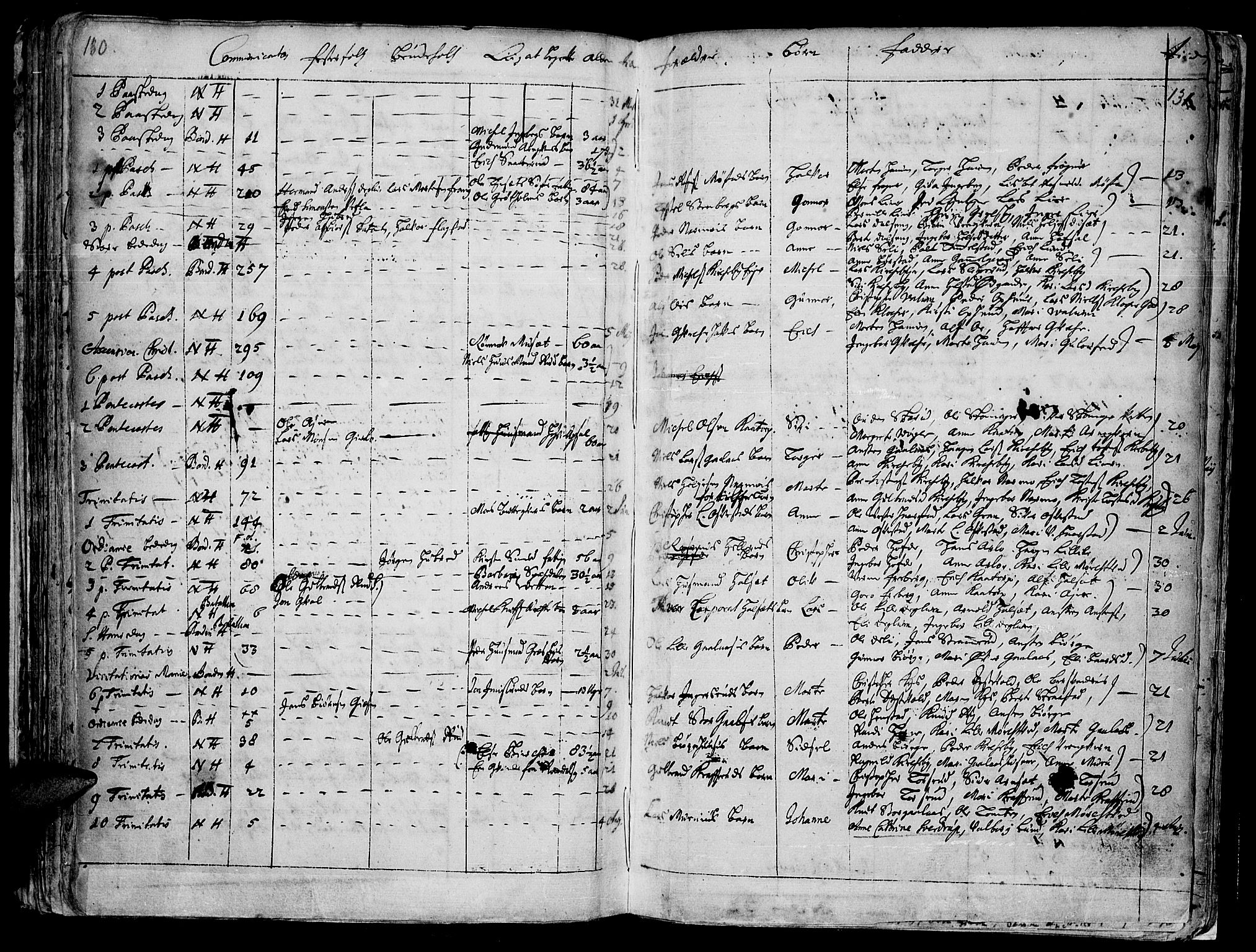 Vang prestekontor, Hedmark, AV/SAH-PREST-008/H/Ha/Haa/L0001: Parish register (official) no. 1, 1683-1713, p. 130-131