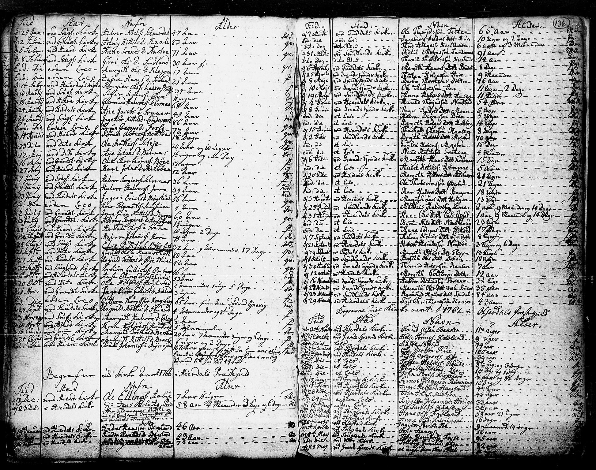 Hjartdal kirkebøker, SAKO/A-270/F/Fa/L0003: Parish register (official) no. I 3, 1727-1775, p. 136