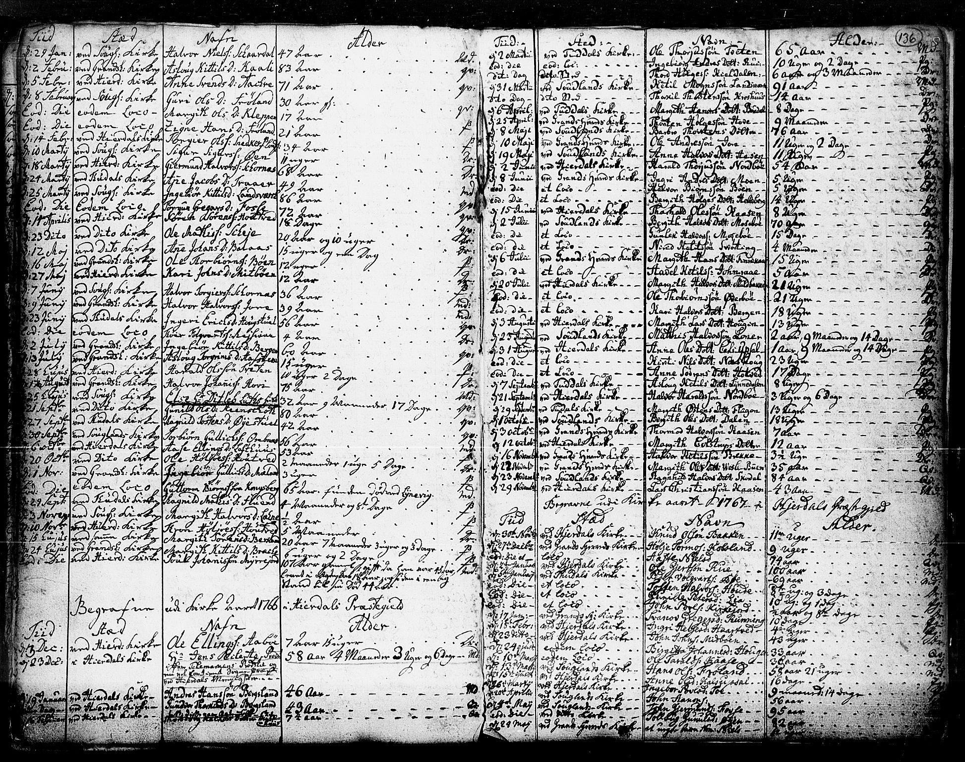 Hjartdal kirkebøker, AV/SAKO-A-270/F/Fa/L0003: Parish register (official) no. I 3, 1727-1775, p. 136