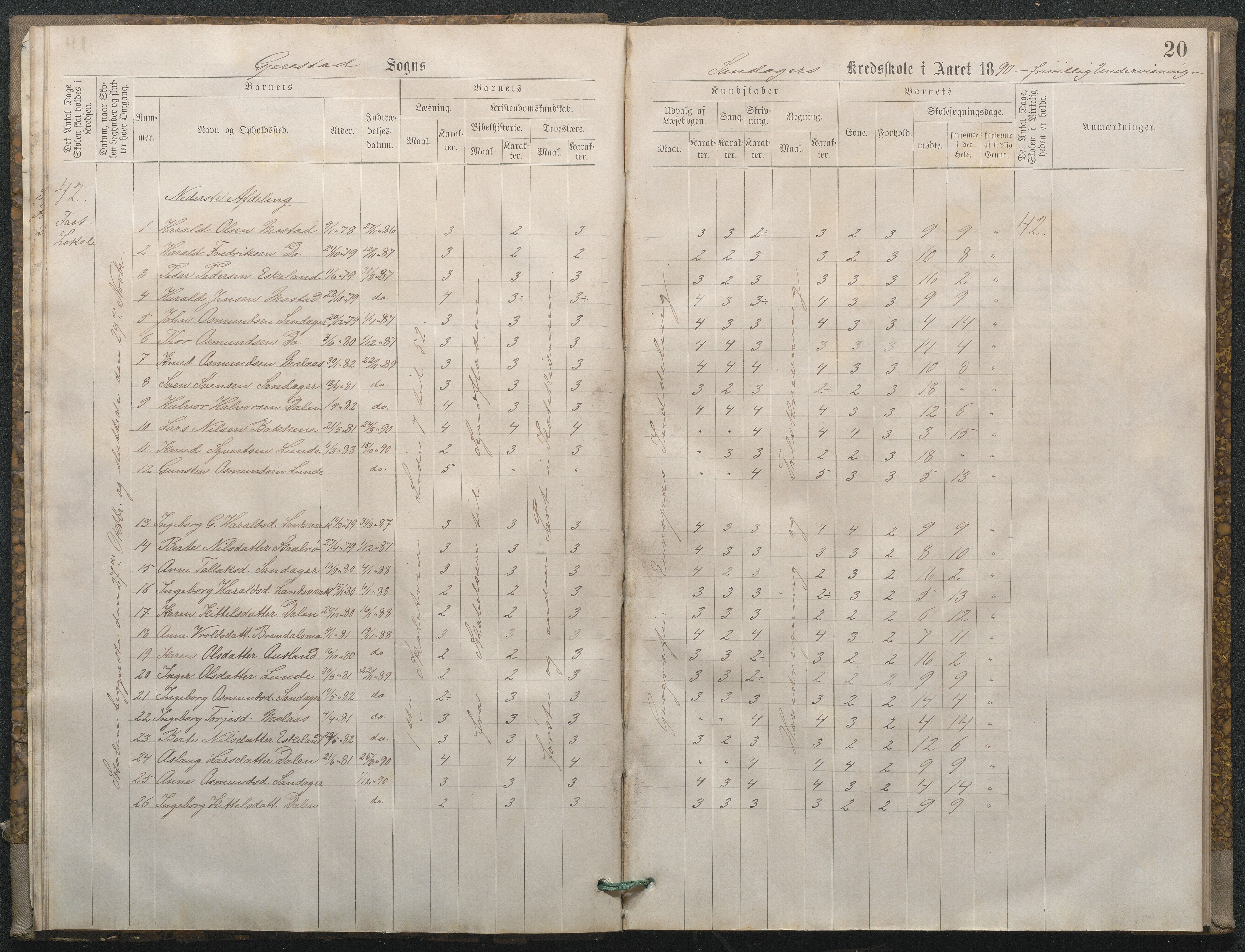 Gjerstad Kommune, Sandåker Skole, AAMA/KA0911-550d/F02/L0001: Karakterprotokoll, 1888-1891, p. 20