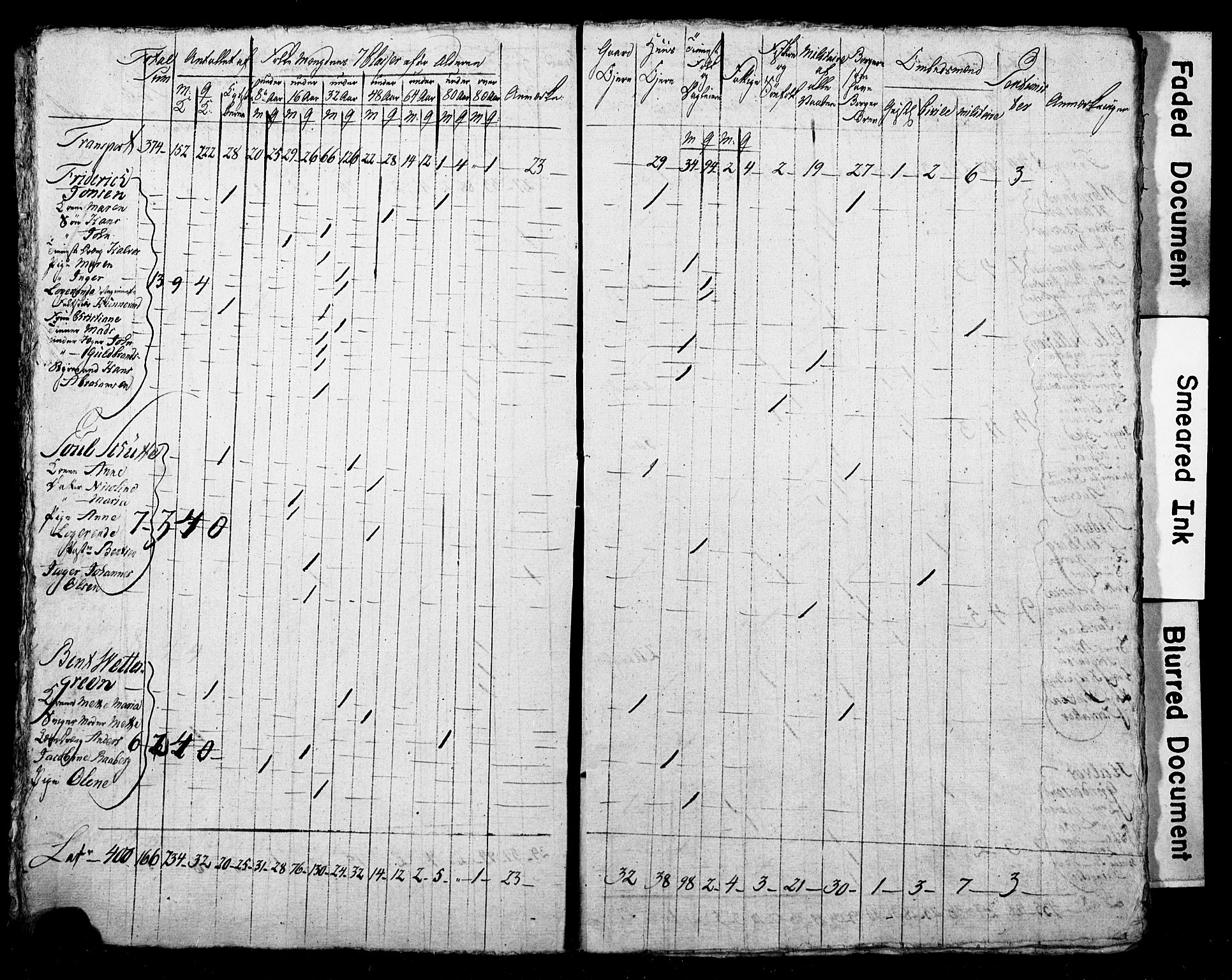 LOK, Census 1815 for Skien, 1815, p. 16