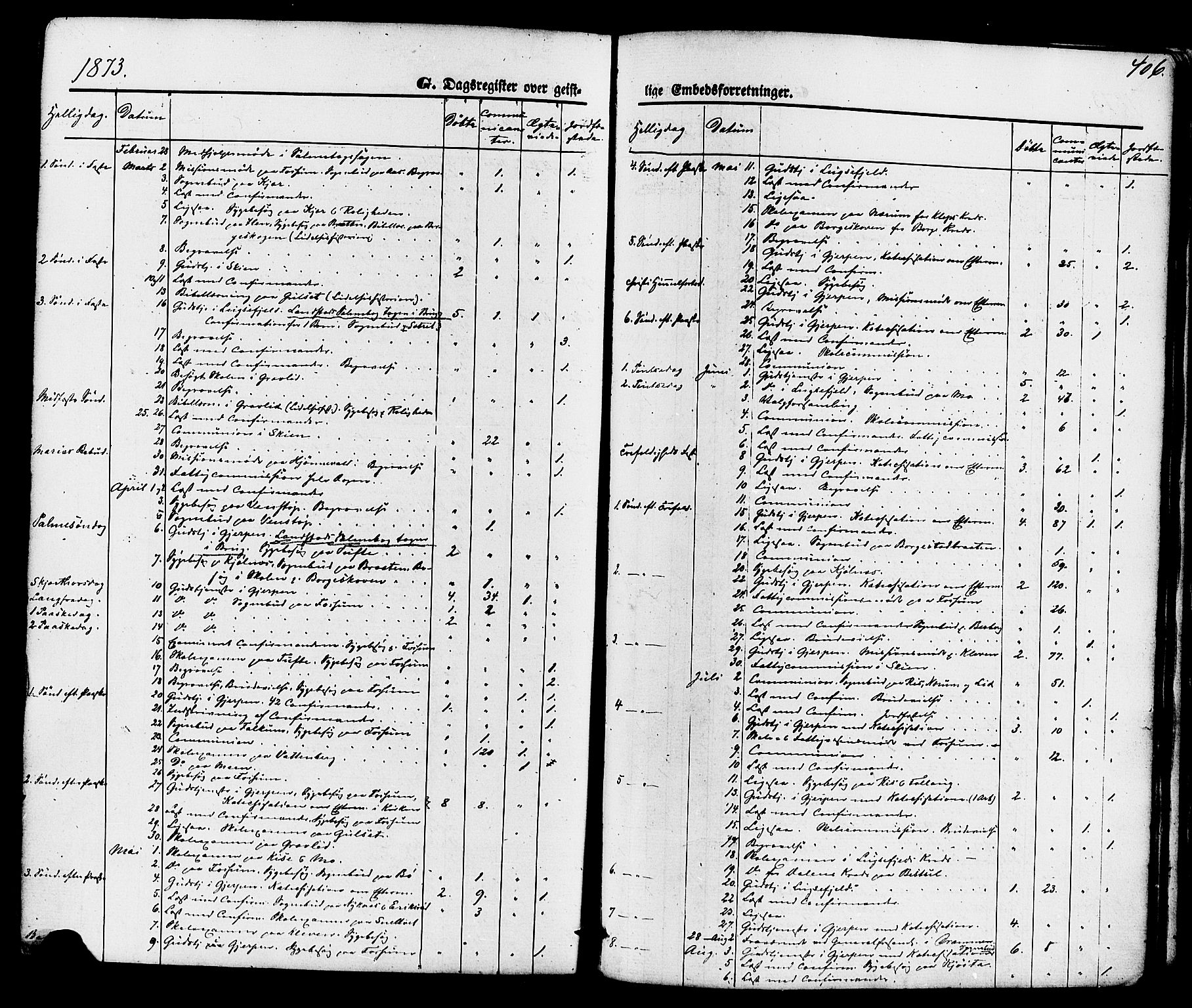 Gjerpen kirkebøker, SAKO/A-265/F/Fa/L0009: Parish register (official) no. I 9, 1872-1885, p. 406