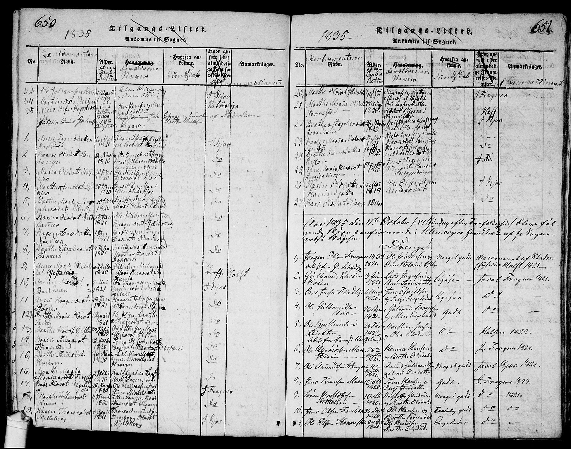 Ullensaker prestekontor Kirkebøker, SAO/A-10236a/G/Ga/L0001: Parish register (copy) no. I 1, 1815-1835, p. 650-651
