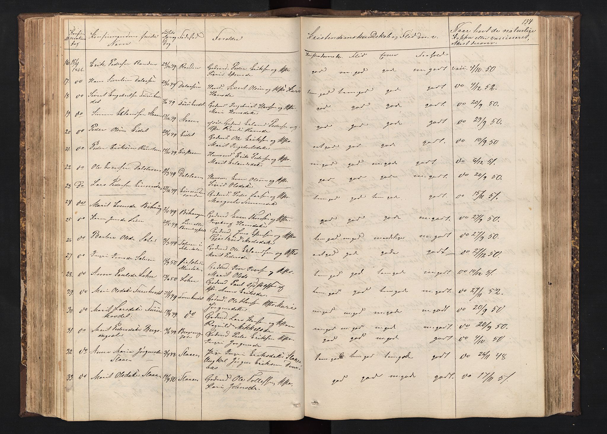 Alvdal prestekontor, SAH/PREST-060/H/Ha/Hab/L0001: Parish register (copy) no. 1, 1857-1893, p. 134