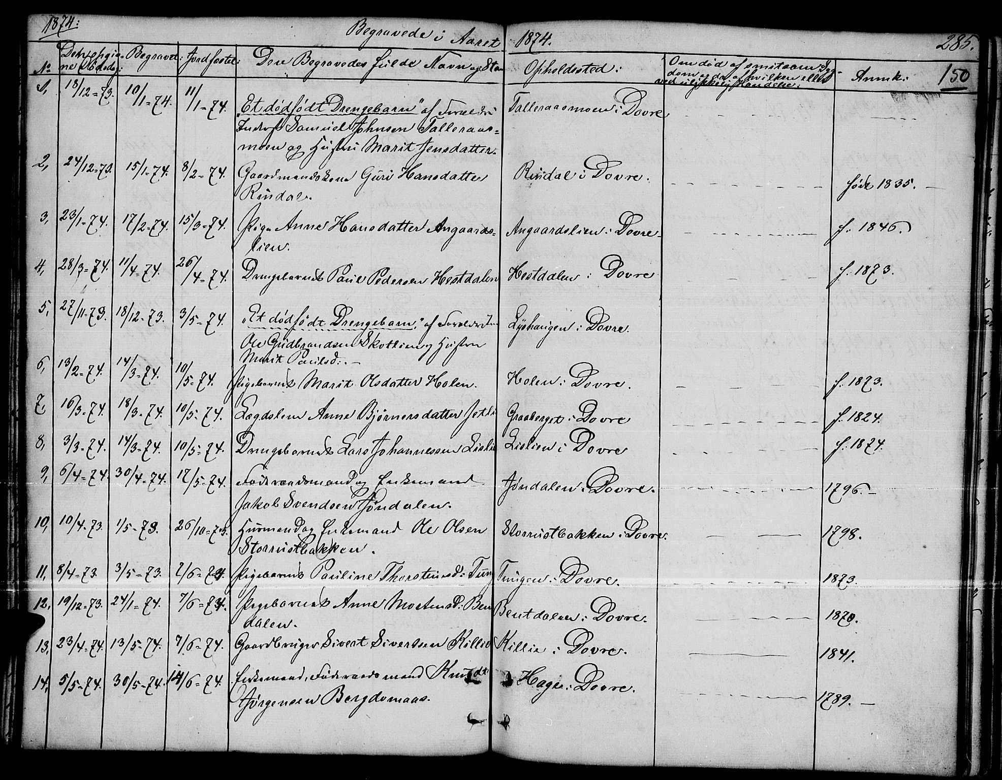 Dovre prestekontor, SAH/PREST-066/H/Ha/Hab/L0001: Parish register (copy) no. 1, 1862-1880, p. 285