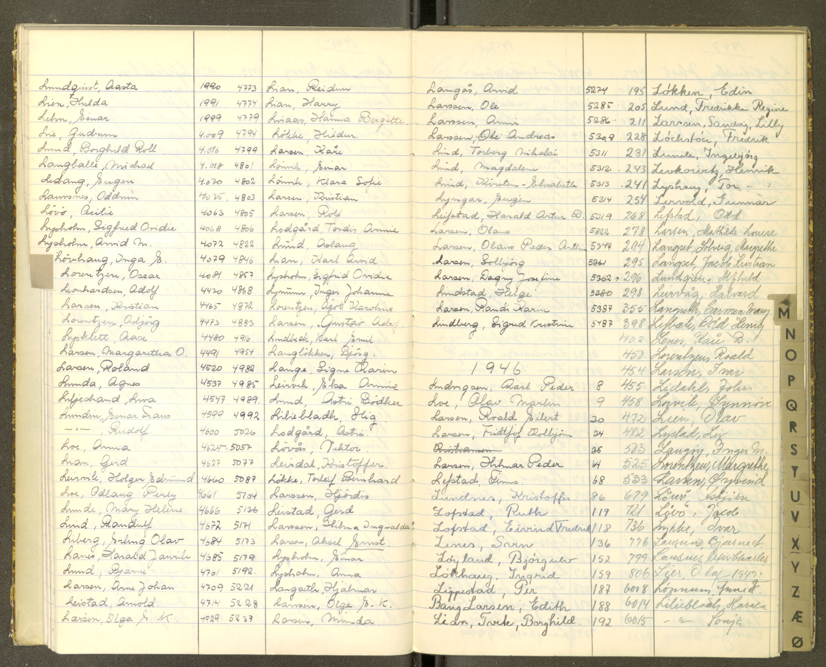 Trondheim politikammer, AV/SAT-A-1887/1/30/L0056: Register til passprotokoll, 1945-1947