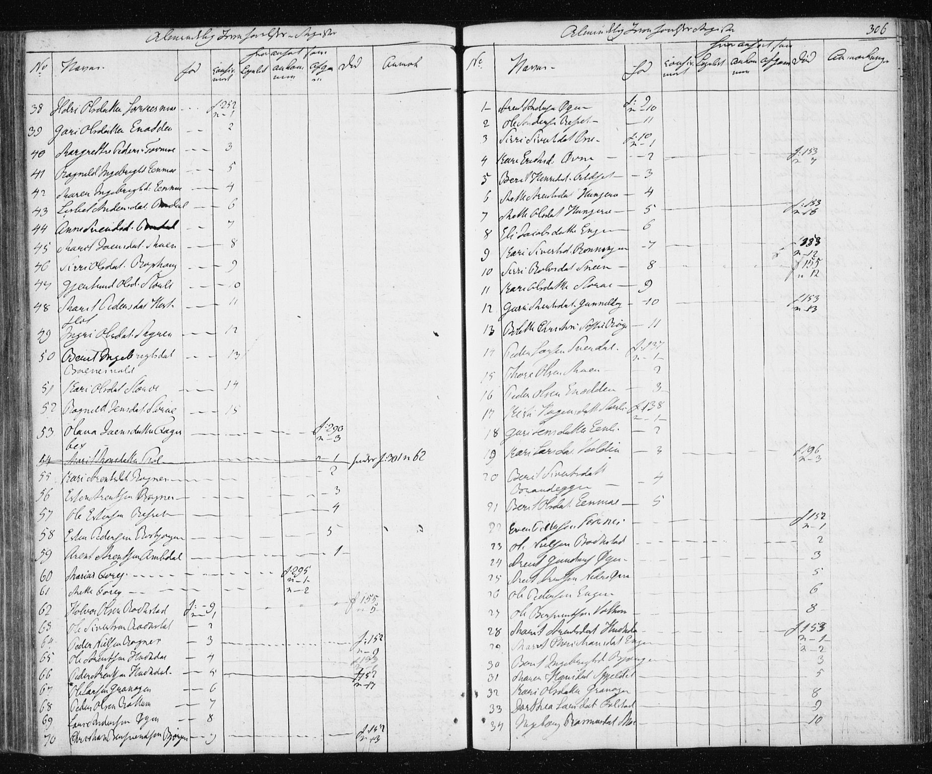 Ministerialprotokoller, klokkerbøker og fødselsregistre - Sør-Trøndelag, AV/SAT-A-1456/687/L1017: Parish register (copy) no. 687C01, 1816-1837, p. 306