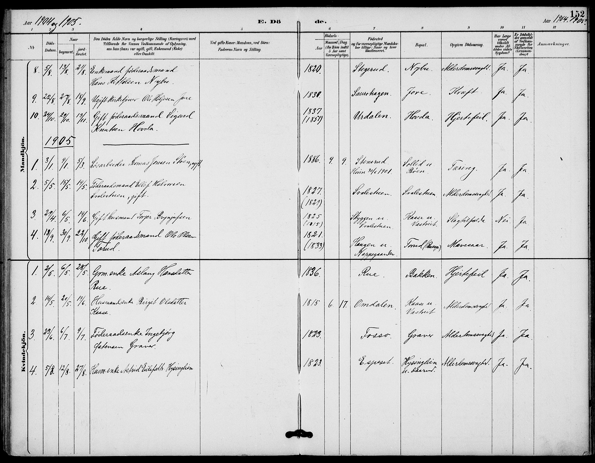 Gransherad kirkebøker, SAKO/A-267/F/Fb/L0005: Parish register (official) no. II 5, 1887-1916, p. 152