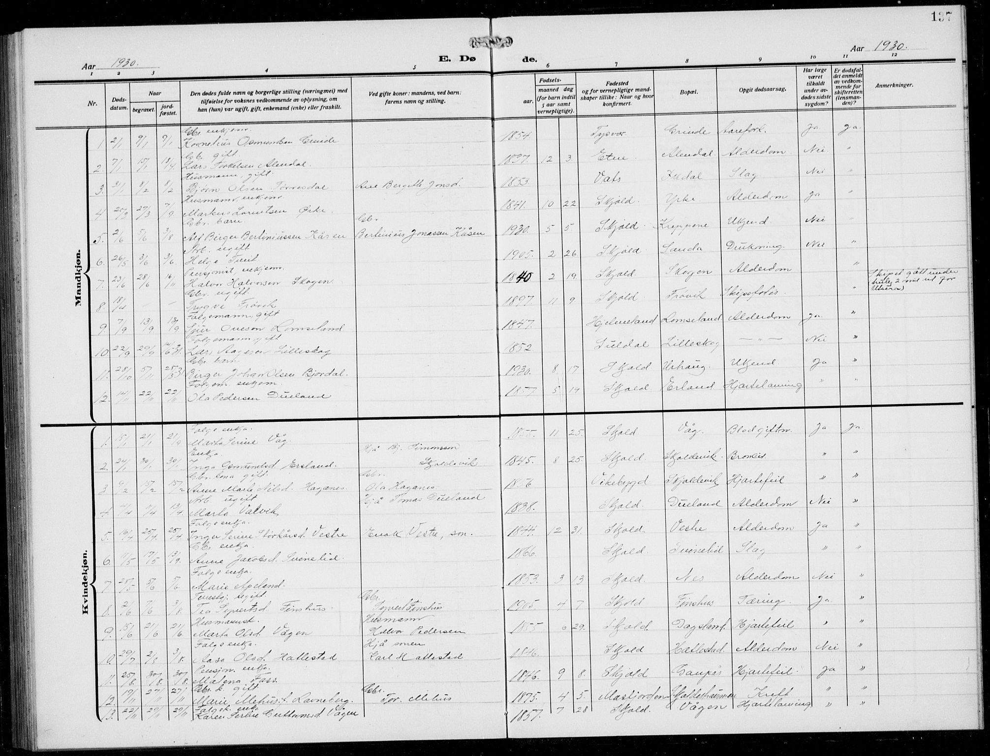 Skjold sokneprestkontor, SAST/A-101847/H/Ha/Hab/L0010: Parish register (copy) no. B 10, 1921-1941, p. 137