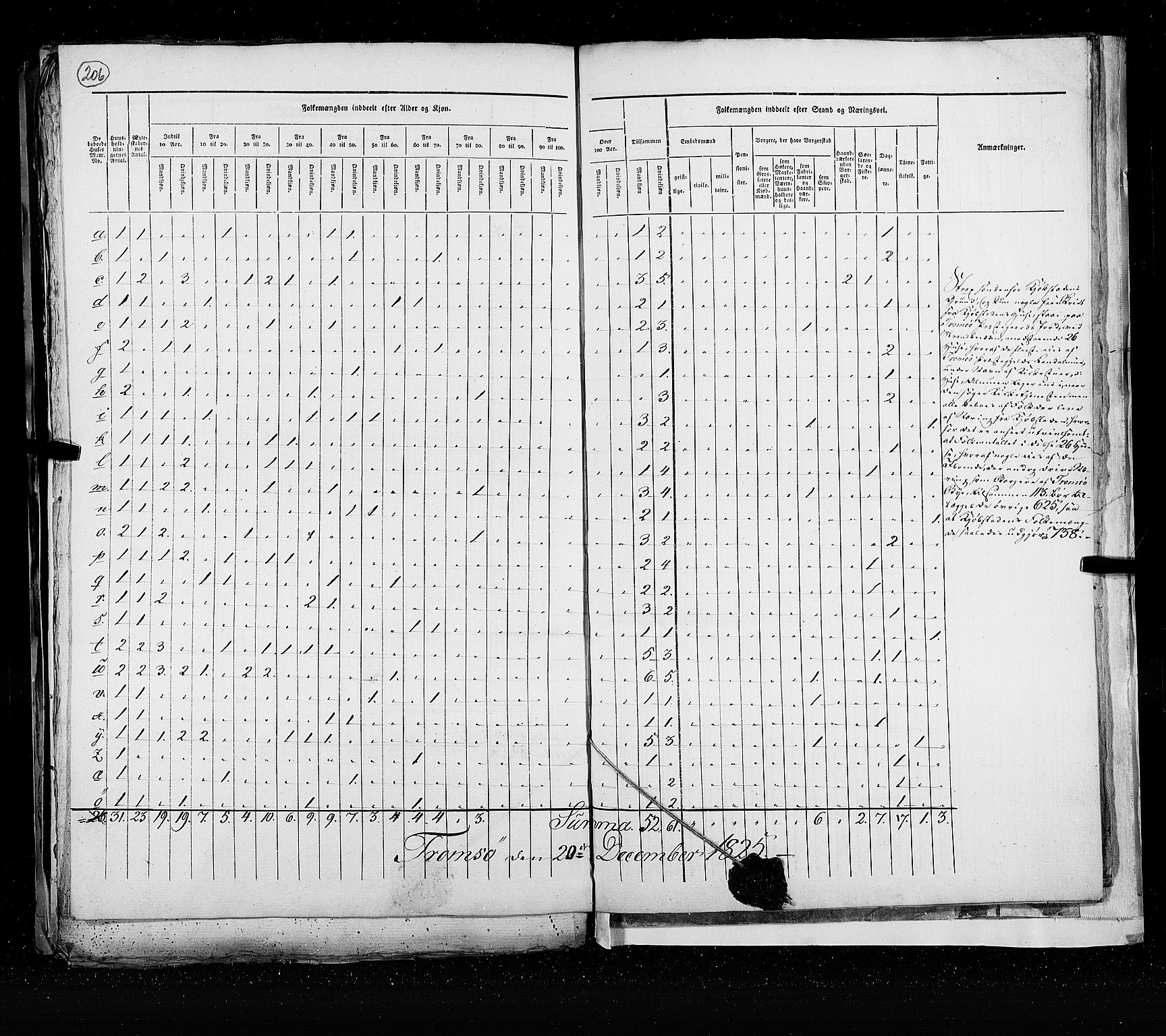 RA, Census 1825, vol. 21: Risør-Vardø, 1825, p. 206