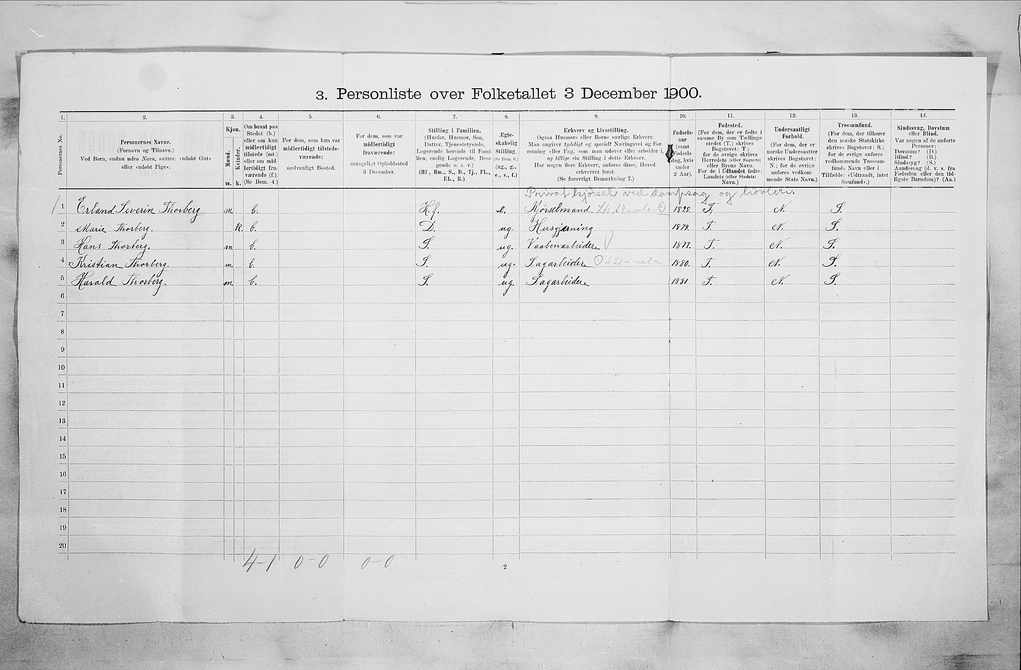 RA, 1900 census for Kongsberg, 1900, p. 3587