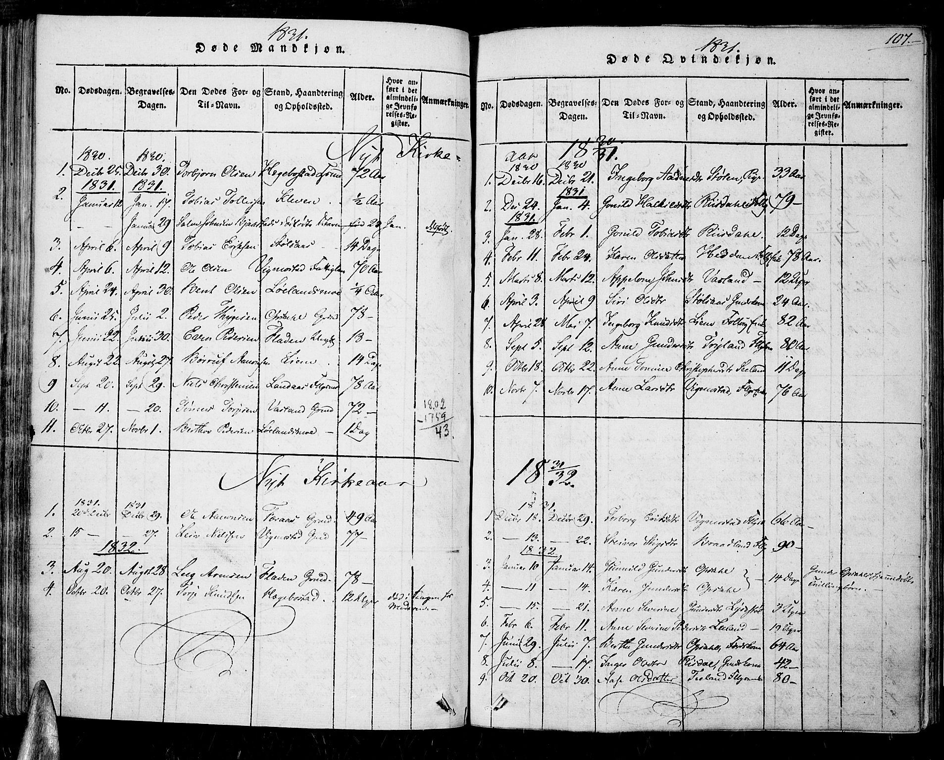 Nord-Audnedal sokneprestkontor, SAK/1111-0032/F/Fa/Fab/L0001: Parish register (official) no. A 1, 1816-1858, p. 107