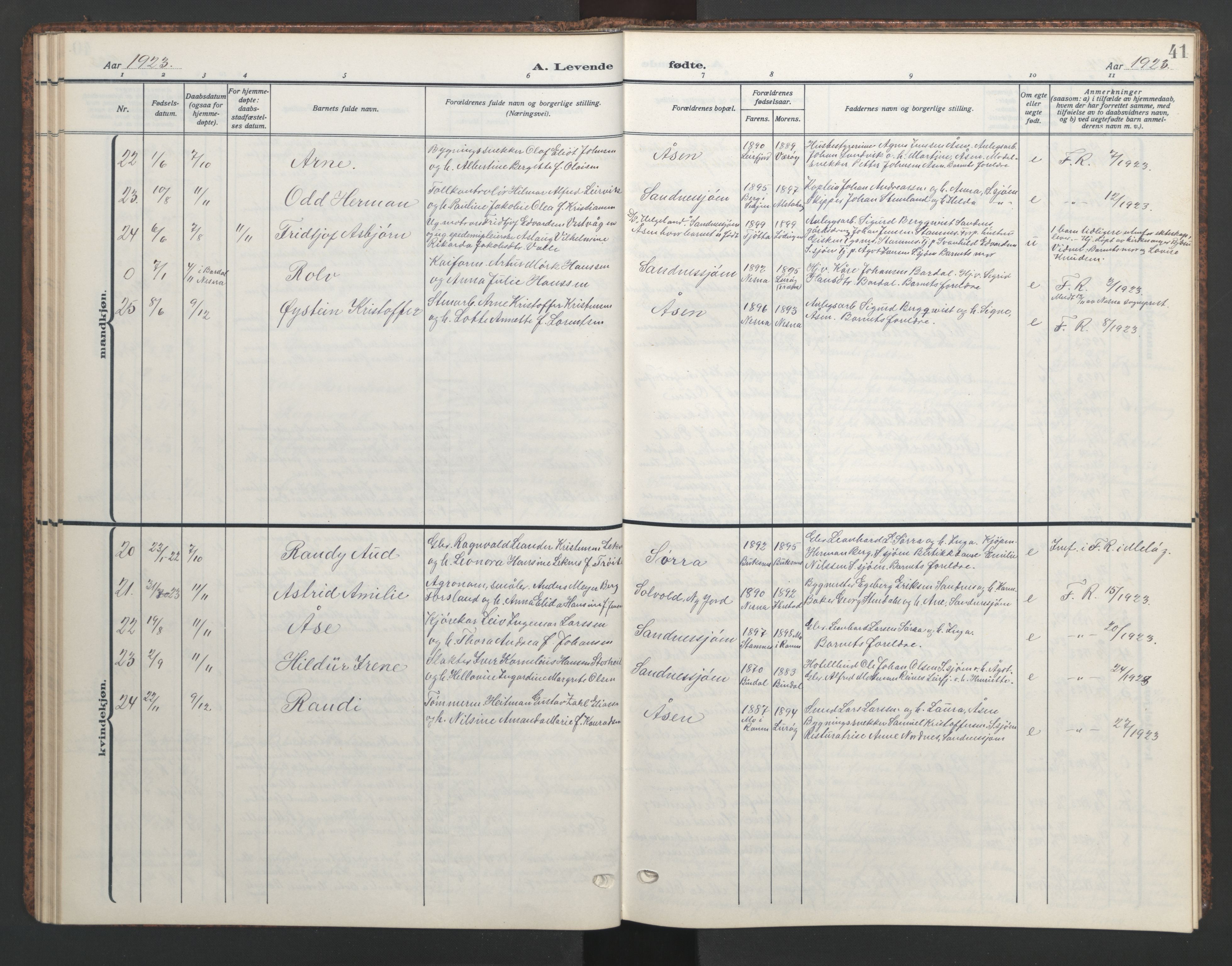 Ministerialprotokoller, klokkerbøker og fødselsregistre - Nordland, AV/SAT-A-1459/831/L0480: Parish register (copy) no. 831C07, 1909-1946, p. 41